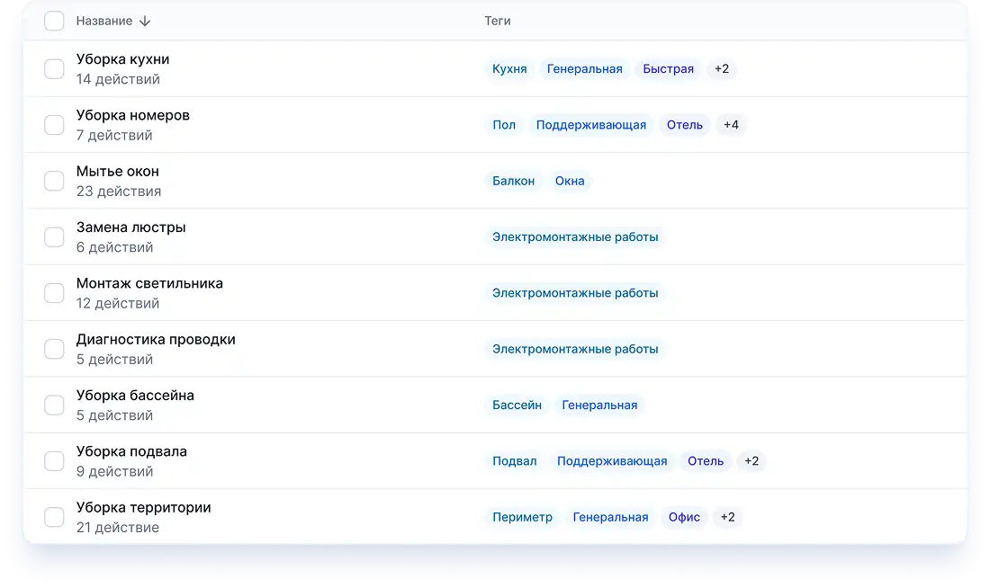 Чек-лист проверки качества уборки