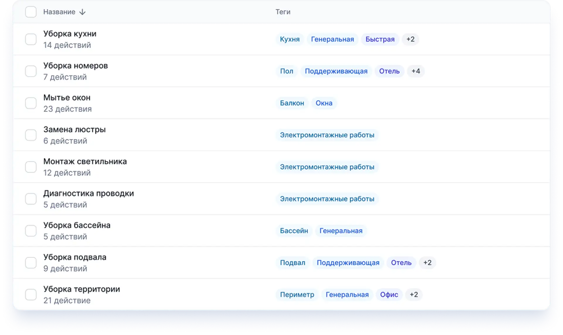 Чек-лист проверки качества уборки