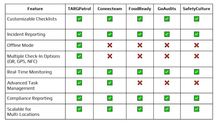 5 Best Restaurant Task Management Apps with Checklists | TARGPatrol