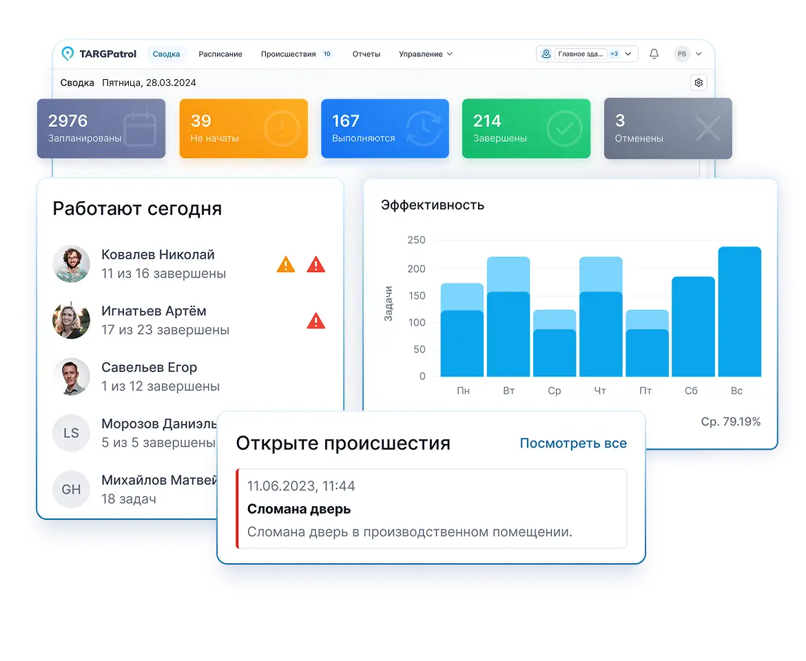 Приложения контроля задач в ресторане TARGPatrol