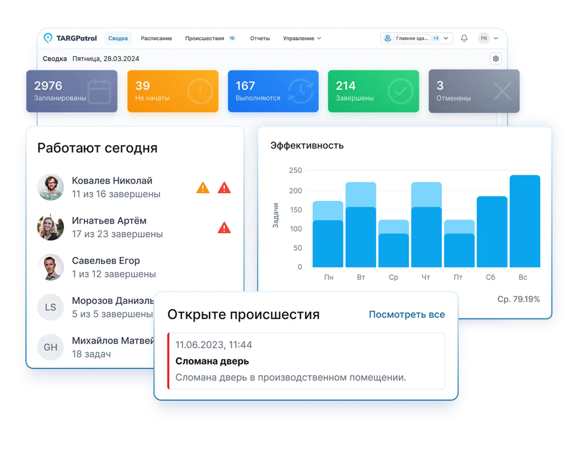 Приложения контроля задач в ресторане TARGPatrol