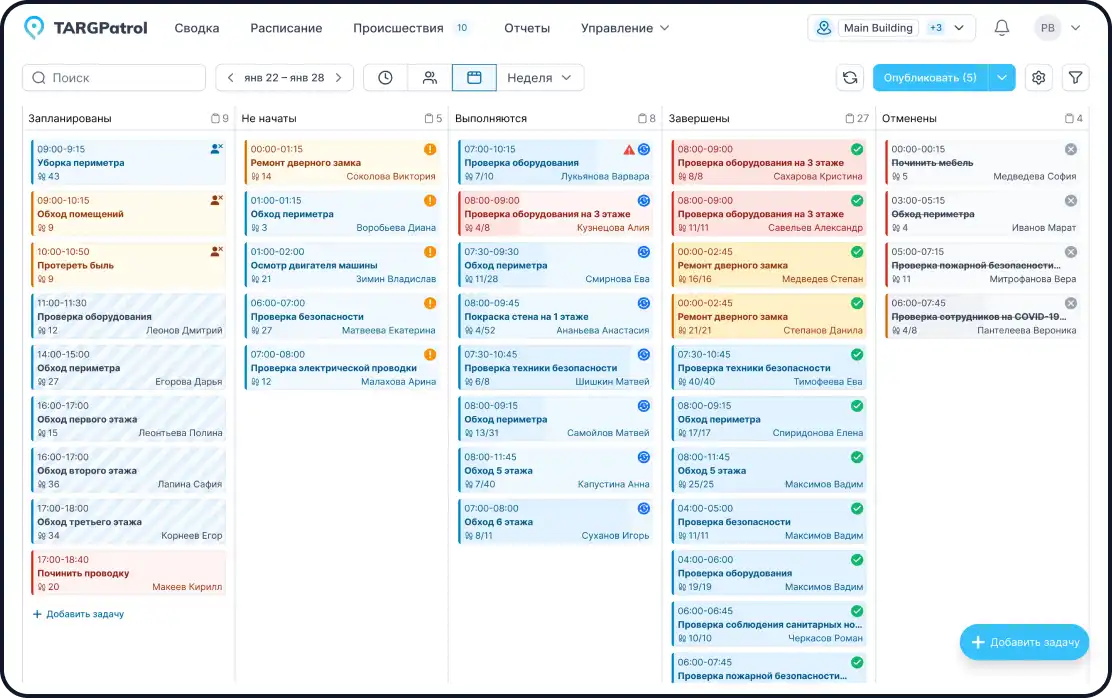 TARGPatrol - автоматизация задач персонала