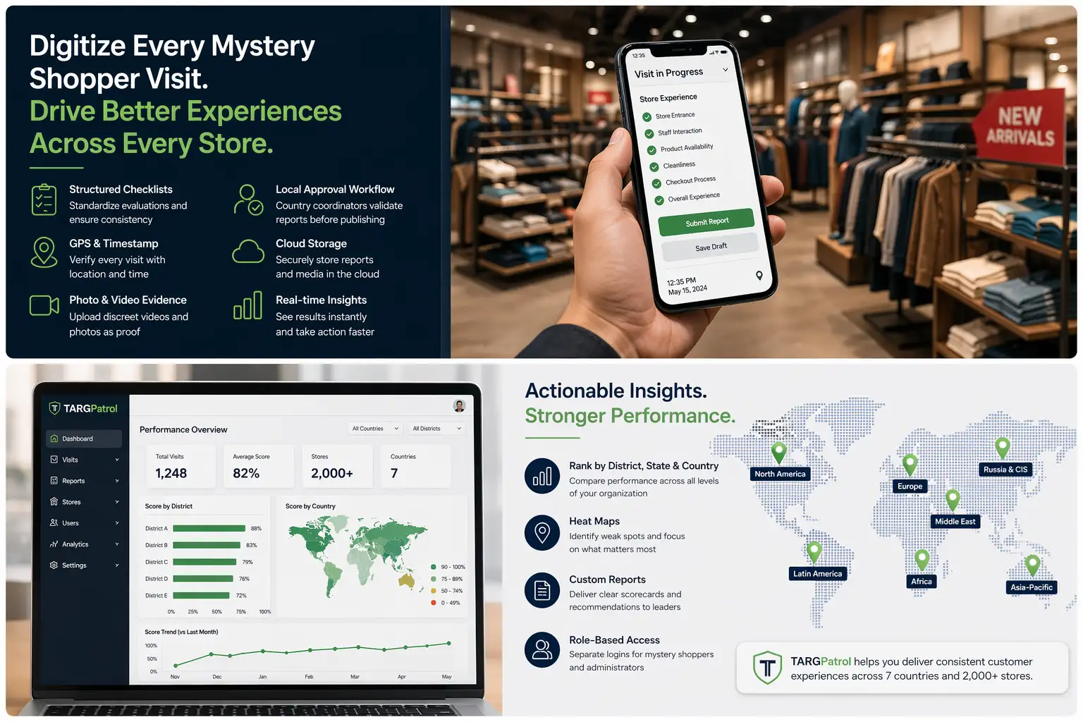 How TARGPatrol Helps Multi-Country Programs Scale - 2