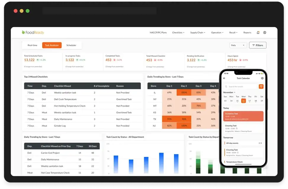 5 Best Restaurant Task Management Apps with Checklists | TARGPatrol