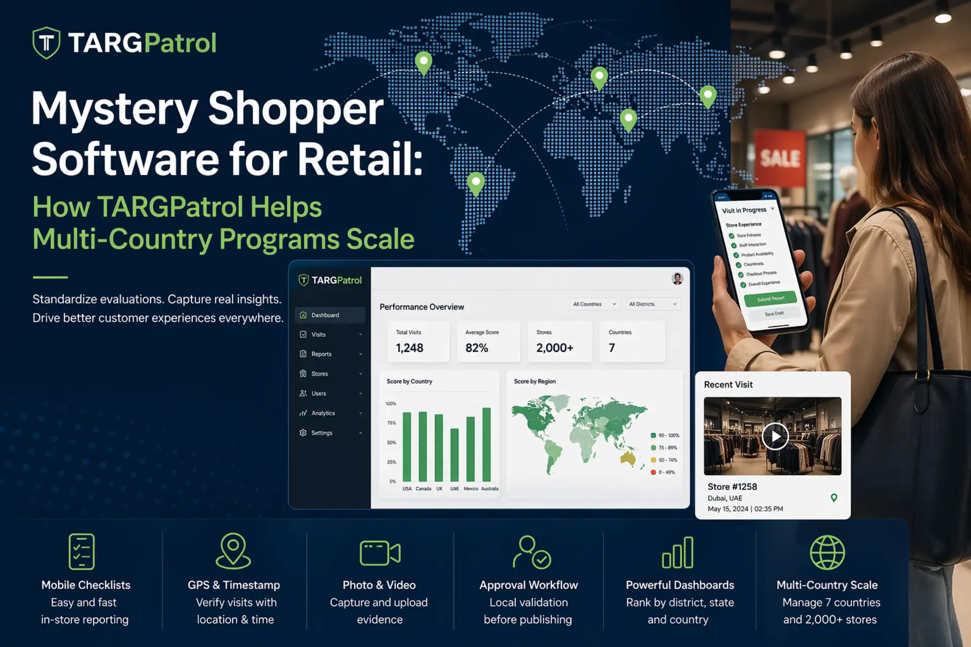 Mystery Shopper Software for Retail: How TARGPatrol Helps Multi-Country Programs Scale