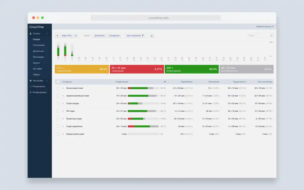 Источник - Monitask