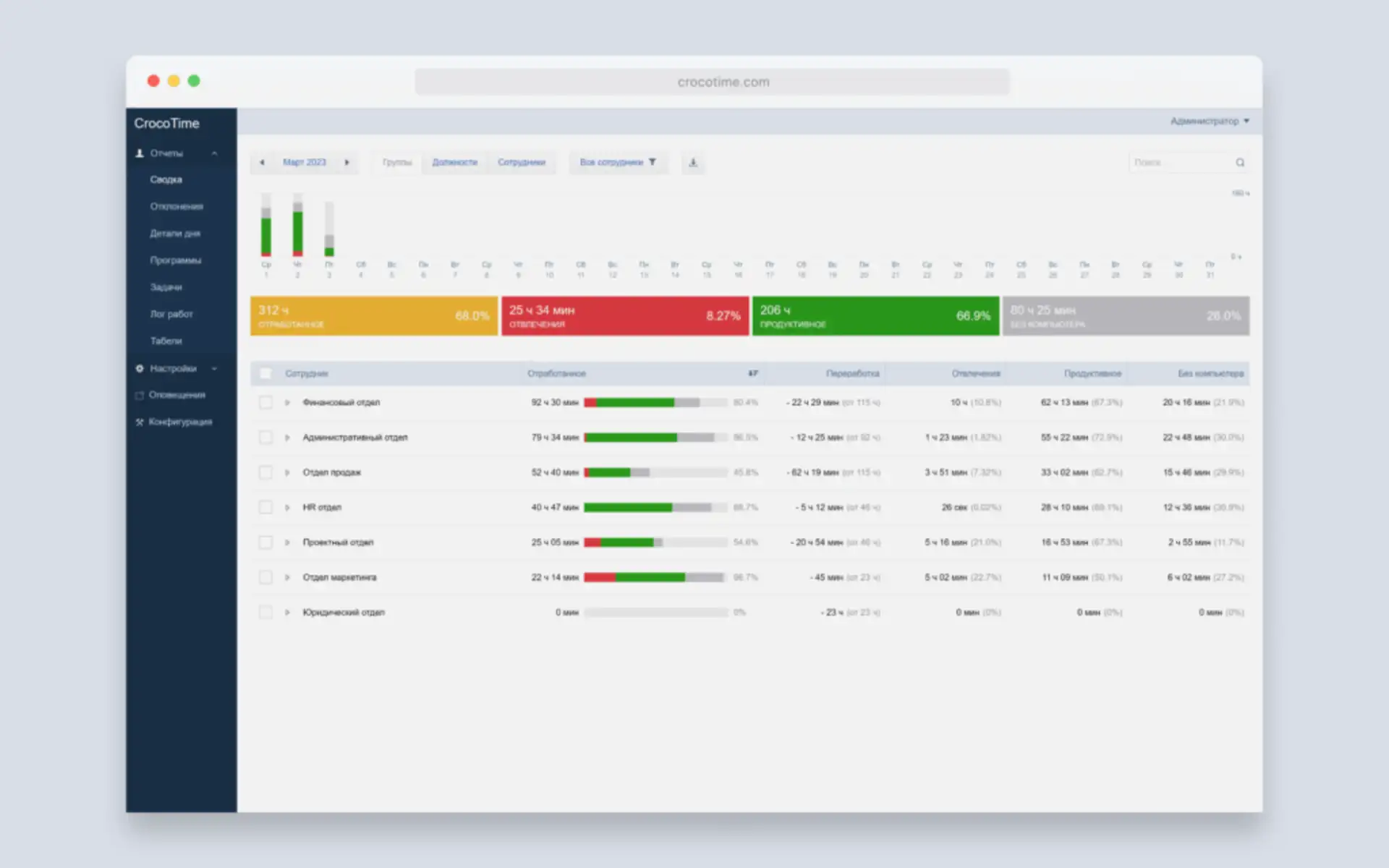 Источник - Monitask