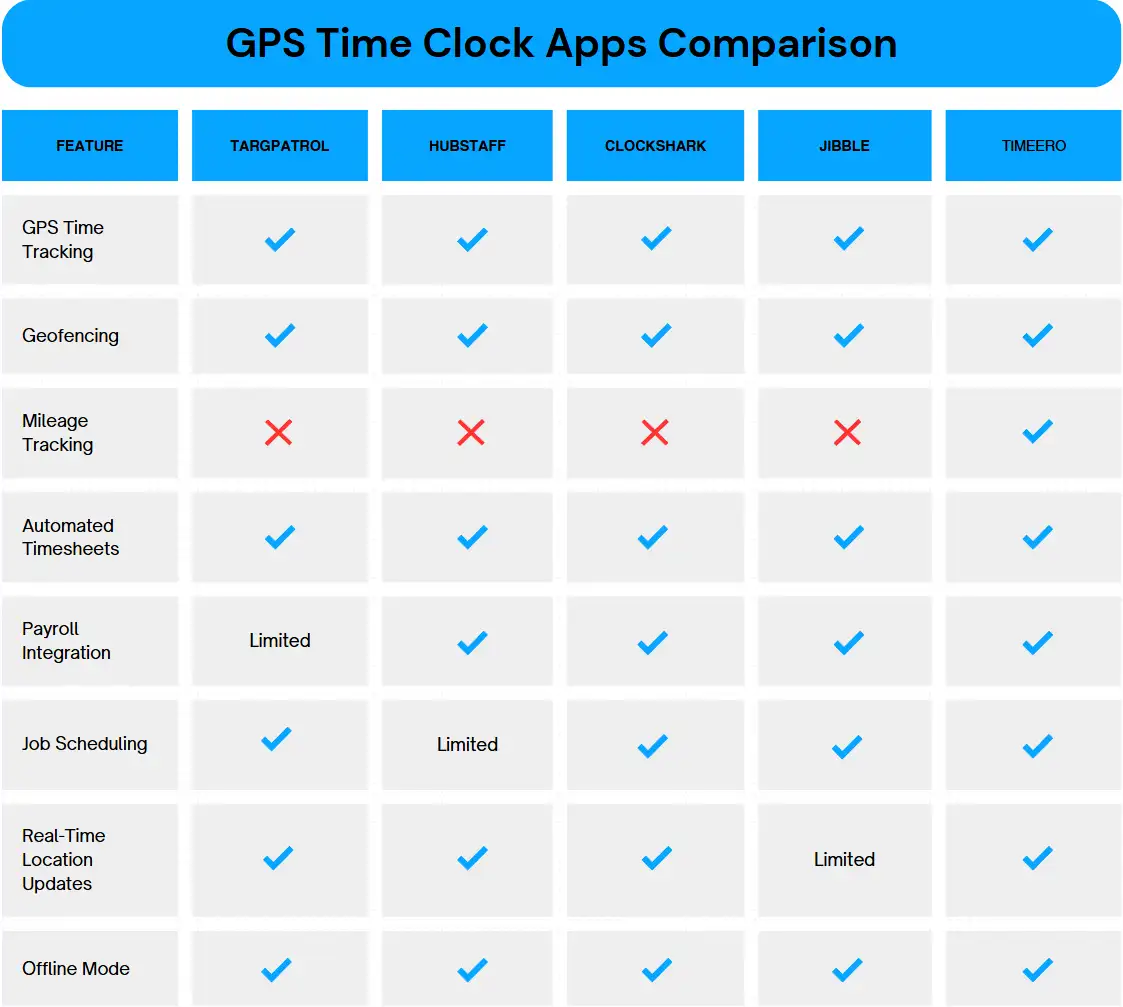 GPS time tracking apps