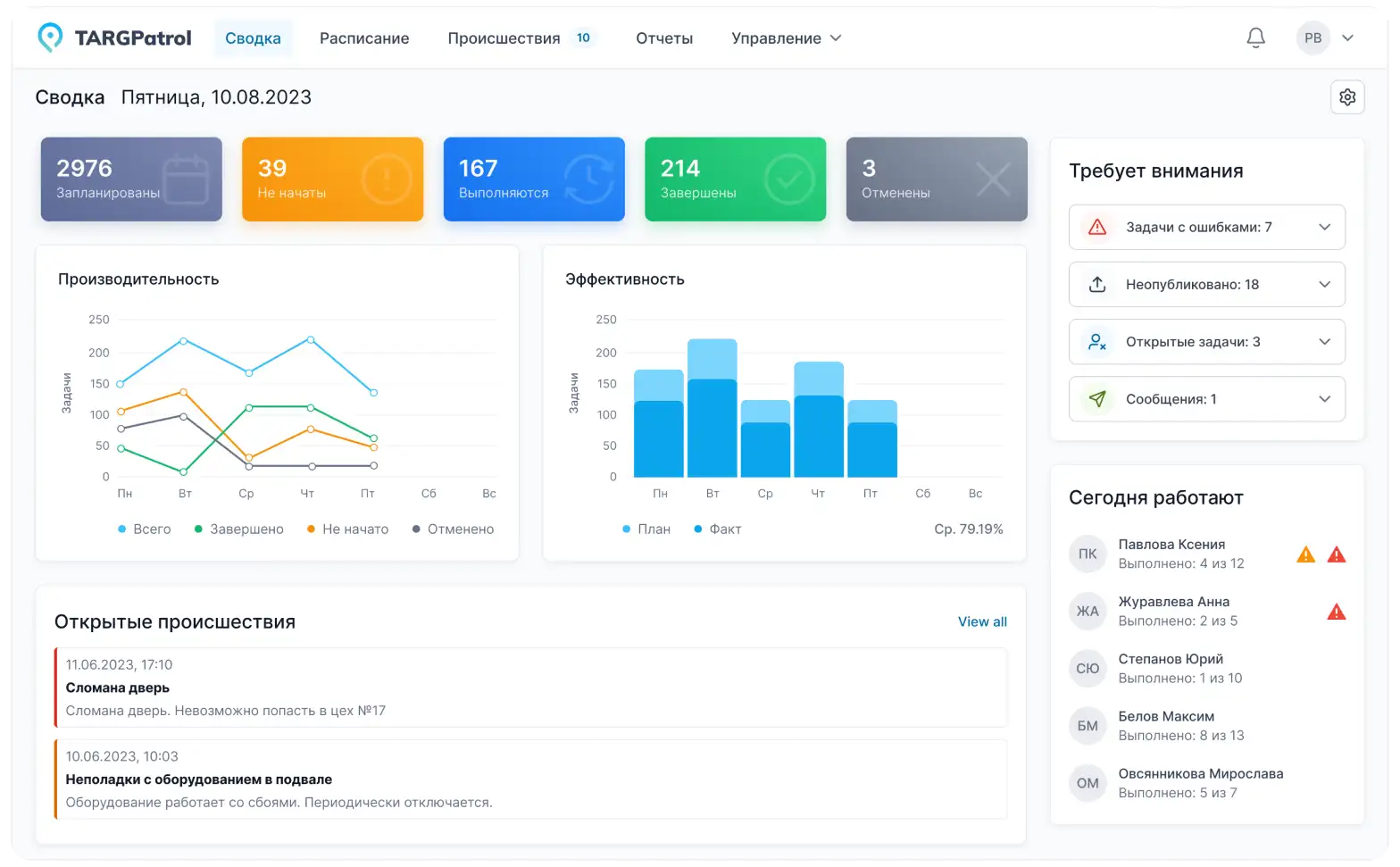 TARGPatrol контроль задач в клининге