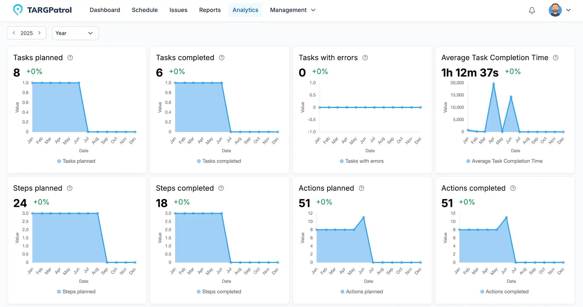 TARGPatrol Update June 2025