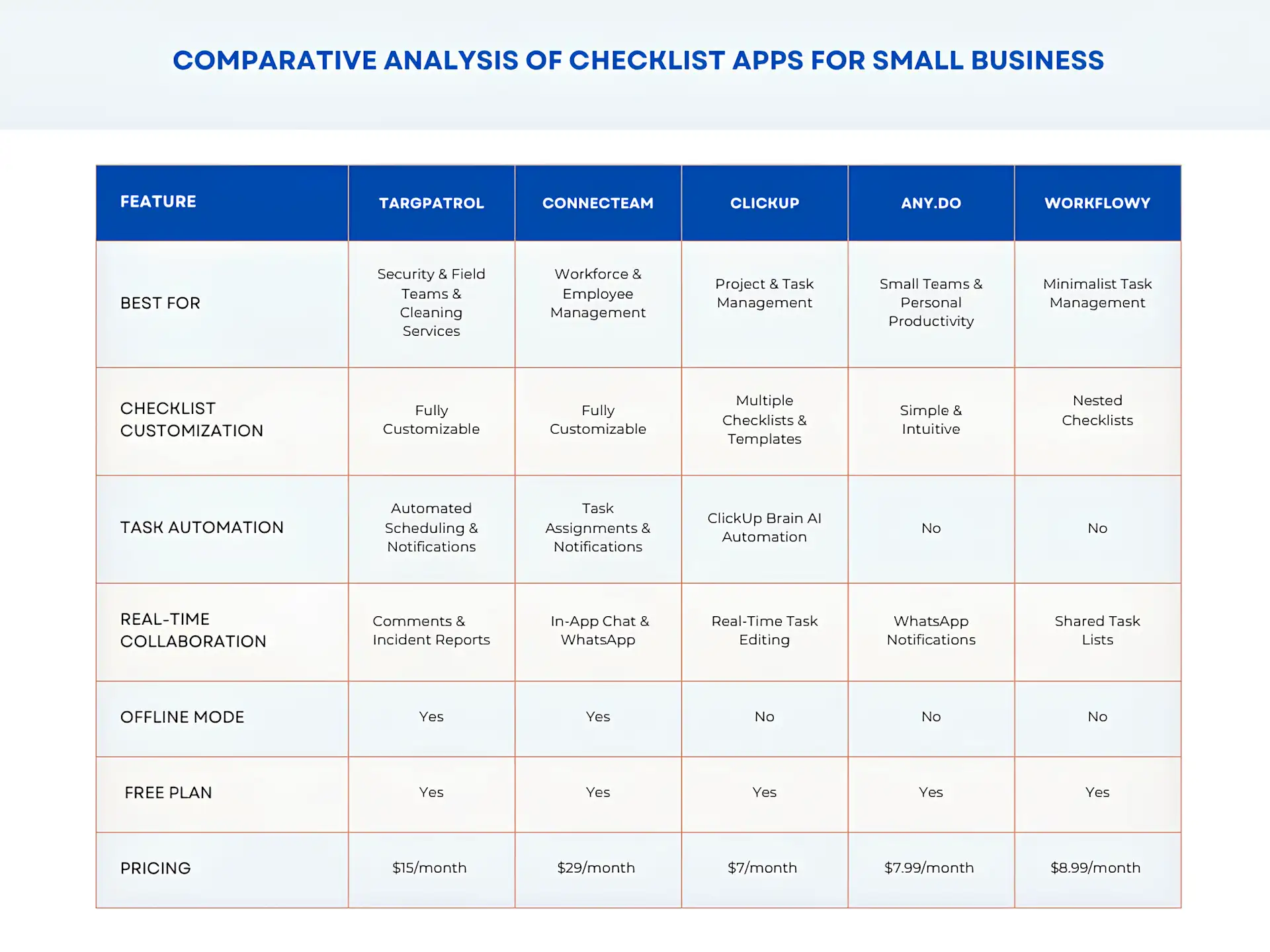 Comparative Analysis of Checklist Apps for Small Business