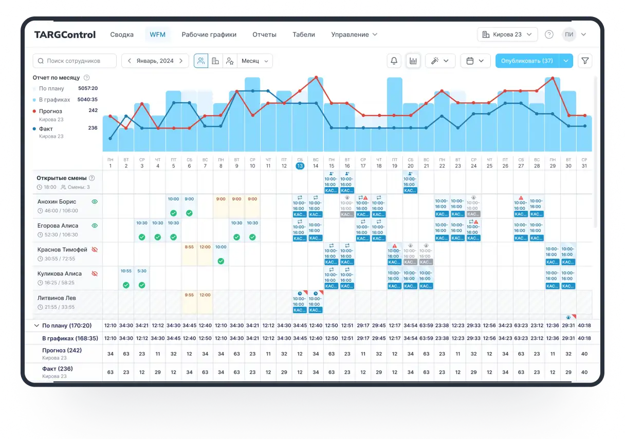 TARGControl для графика клининга