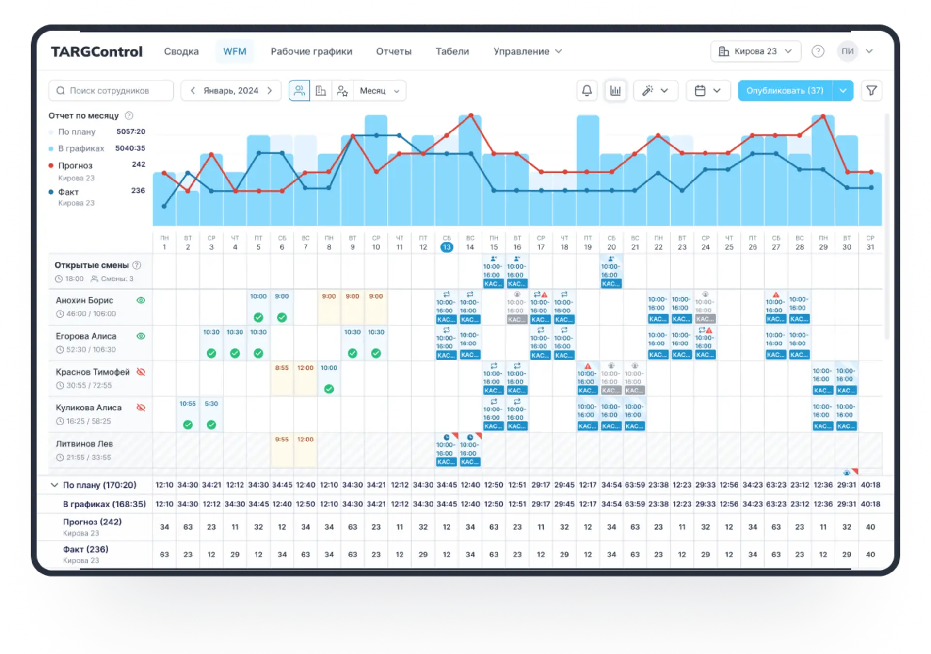 TARGControl для графика клининга