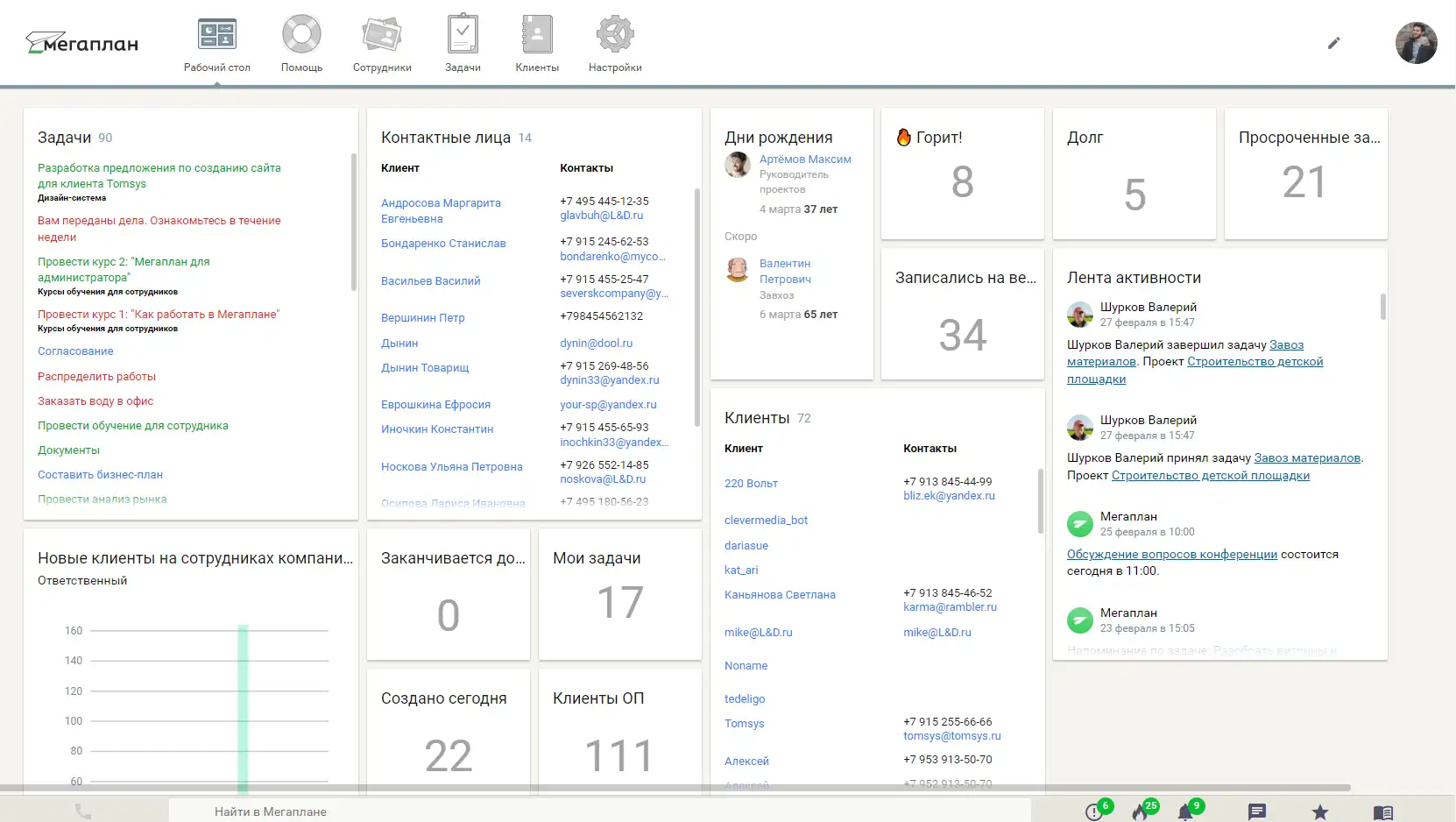 Источник - Мегаплан