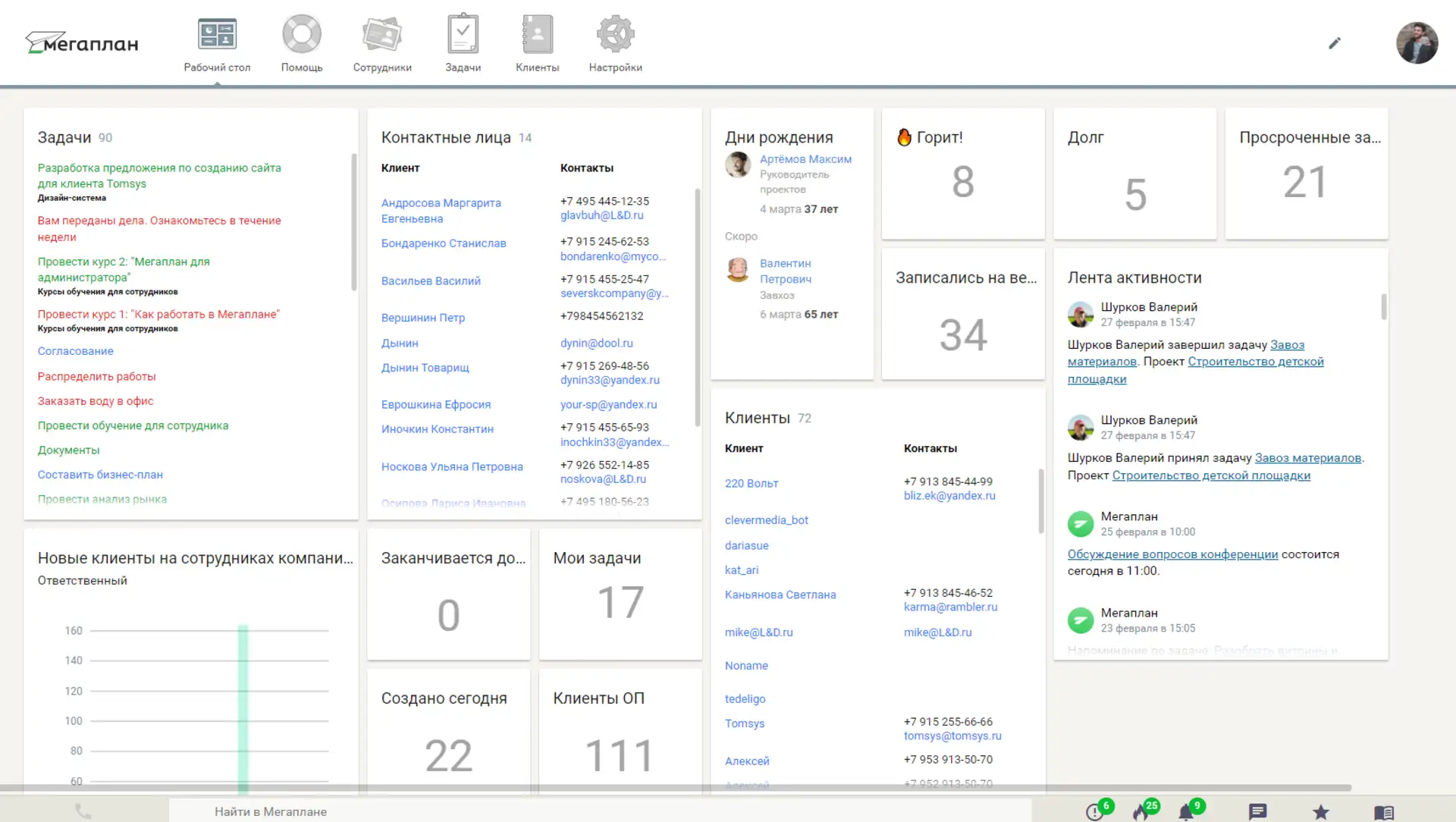 Источник - Мегаплан
