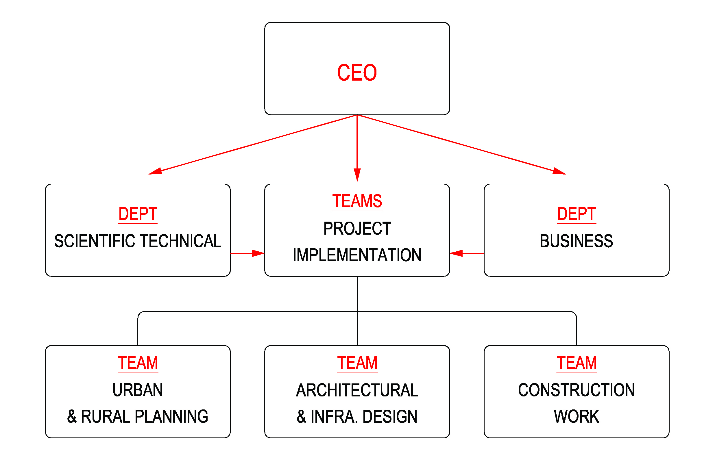 So do to chuc 2026 EG.jpg