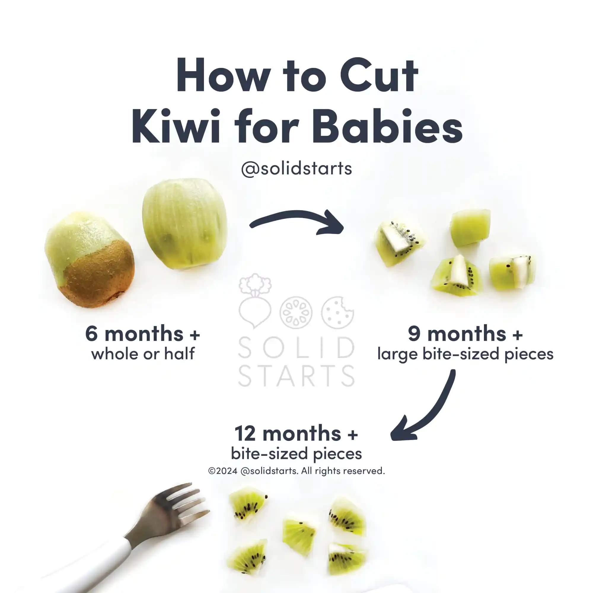 A Solid Starts infographic with the header How to Cut Kiwi for Babies: whole or halved for 6-8 months+, large bite-size pieces for 9-11 mos+, and bite-sized for 12-24 months+