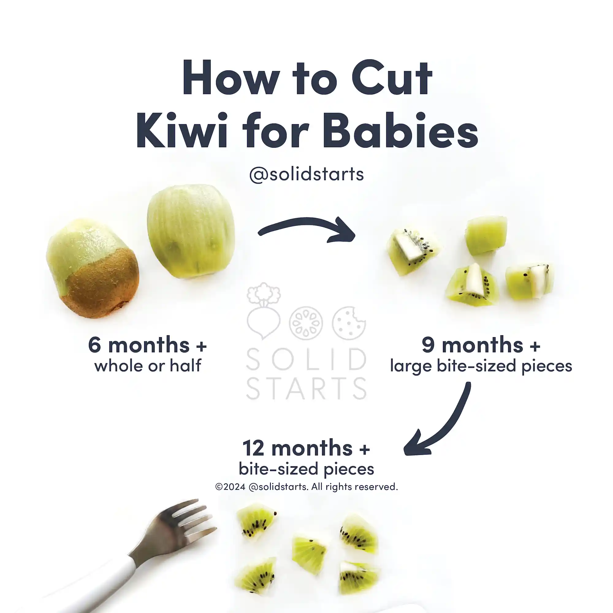 A Solid Starts infographic with the header How to Cut Kiwi for Babies: whole or halved for 6-8 months+, large bite-size pieces for 9-11 mos+, and bite-sized for 12-24 months+