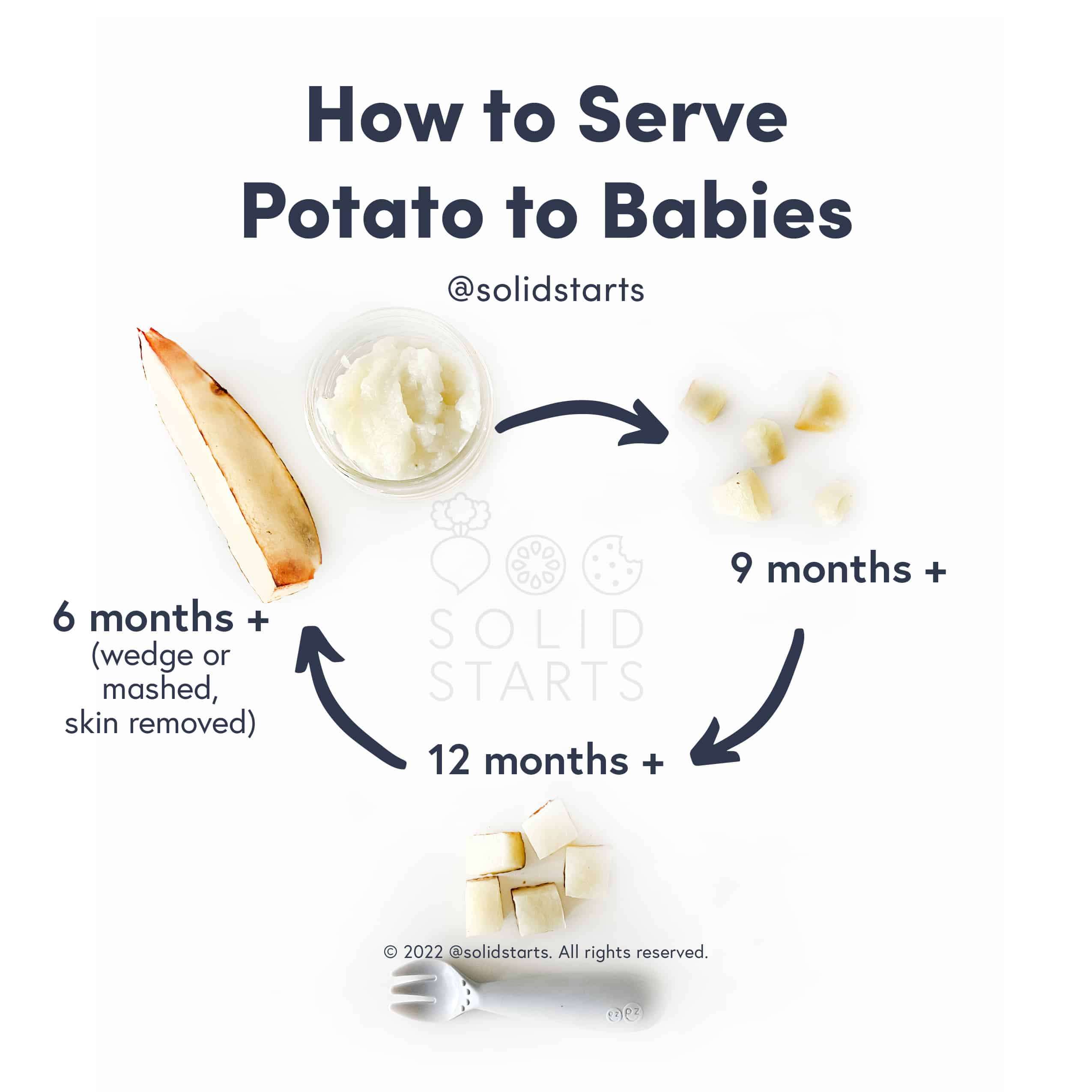 How to Serve Potato to Babies (1)