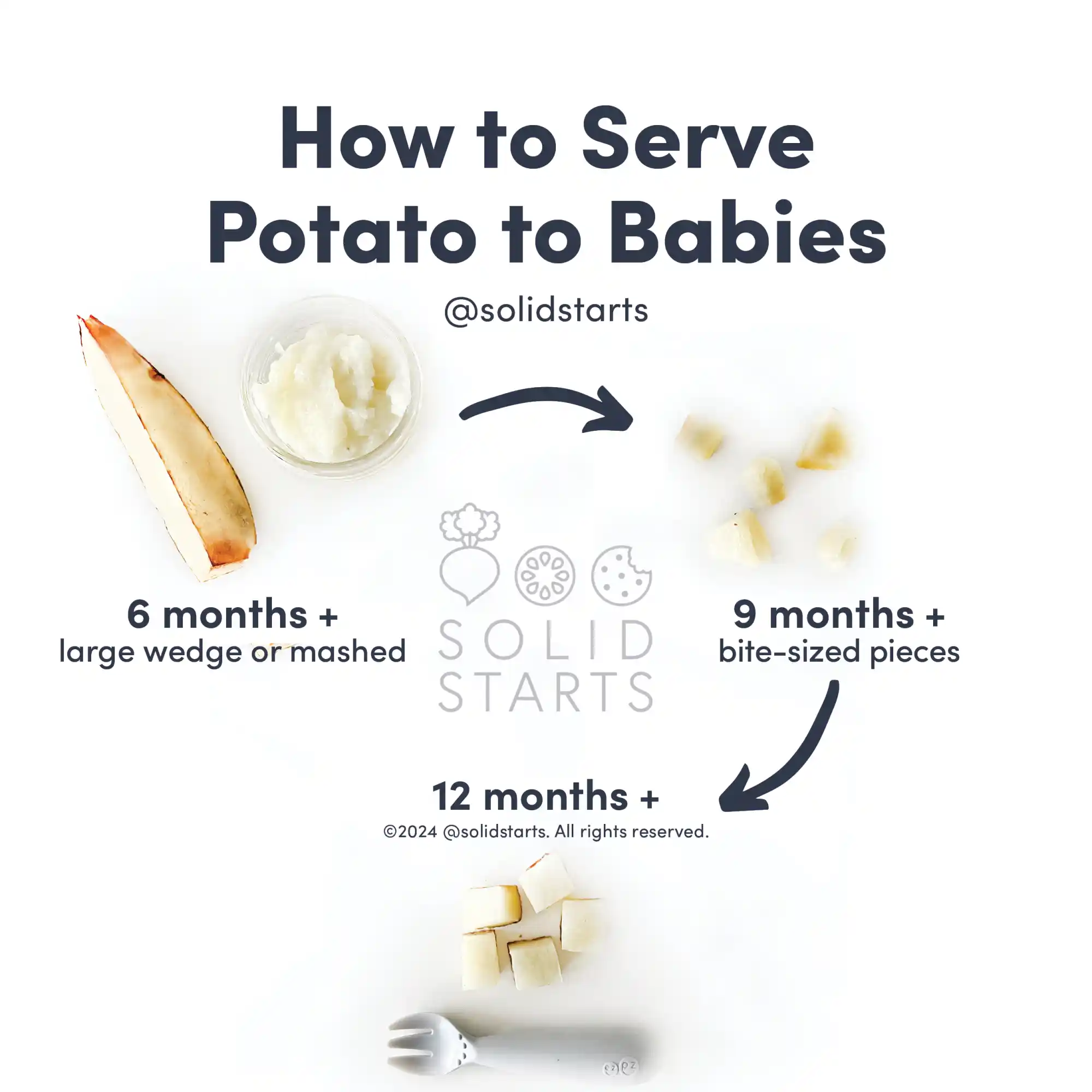 an infographic with the header "how to serve potato to babies": cooked wedges for babies 6 months+, cooked bite-size pieces for 9 months+, bite-size pieces with a fork for 12 months+