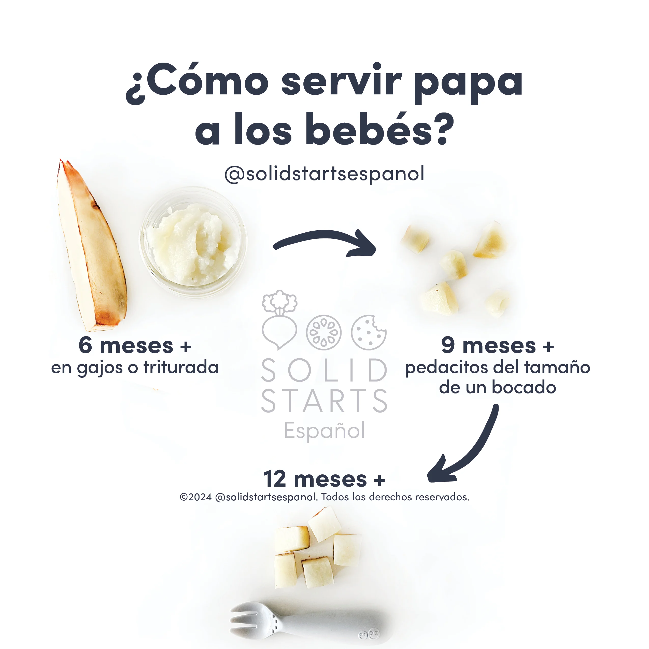 an infographic with the header "how to serve potato to babies": cooked wedges for babies 6 months+, cooked bite-size pieces for 9 months+, bite-size pieces with a fork for 12 months+