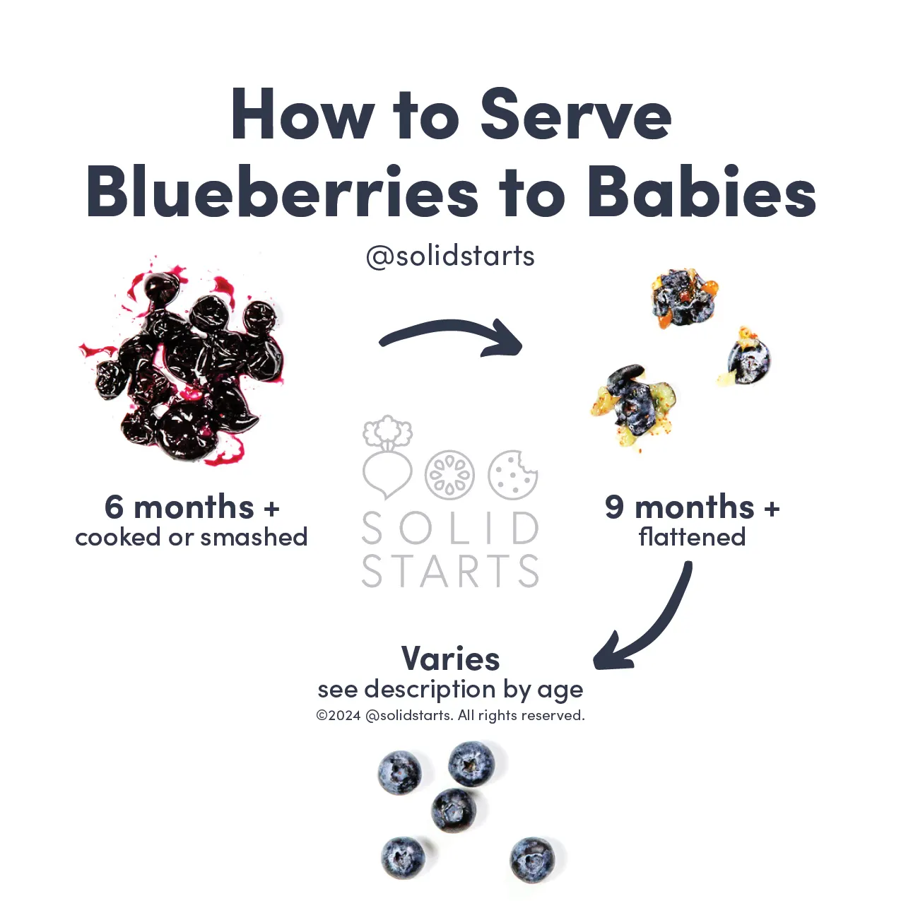 a Solid Starts infographic with the header "How to Serve Blueberries to Babies": cooked/smashed for 6 mos+, flattened for 9 mos+, and varies for whole berries