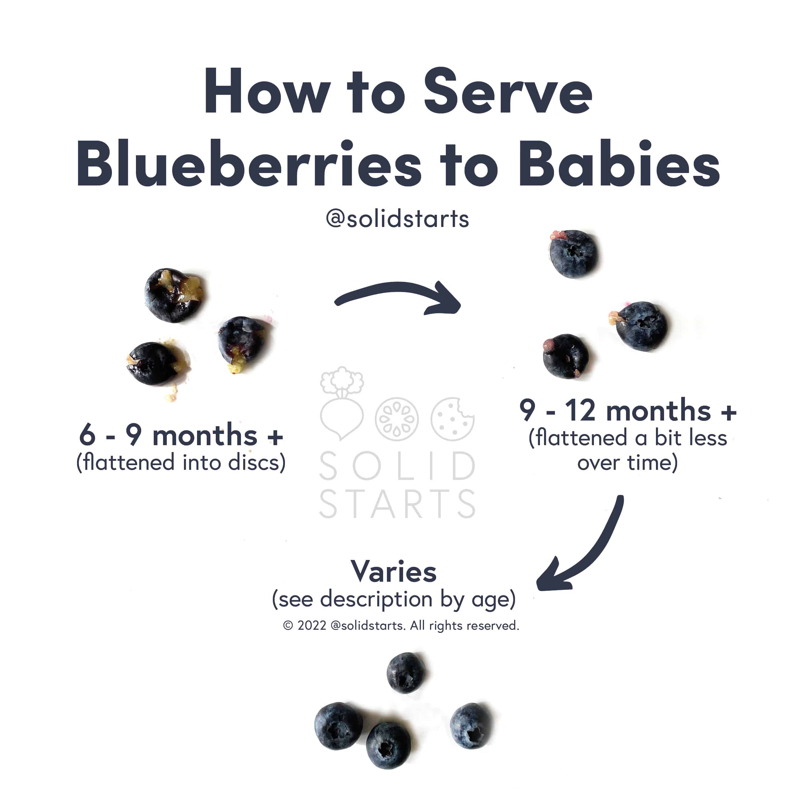 Blueberry baby cheap