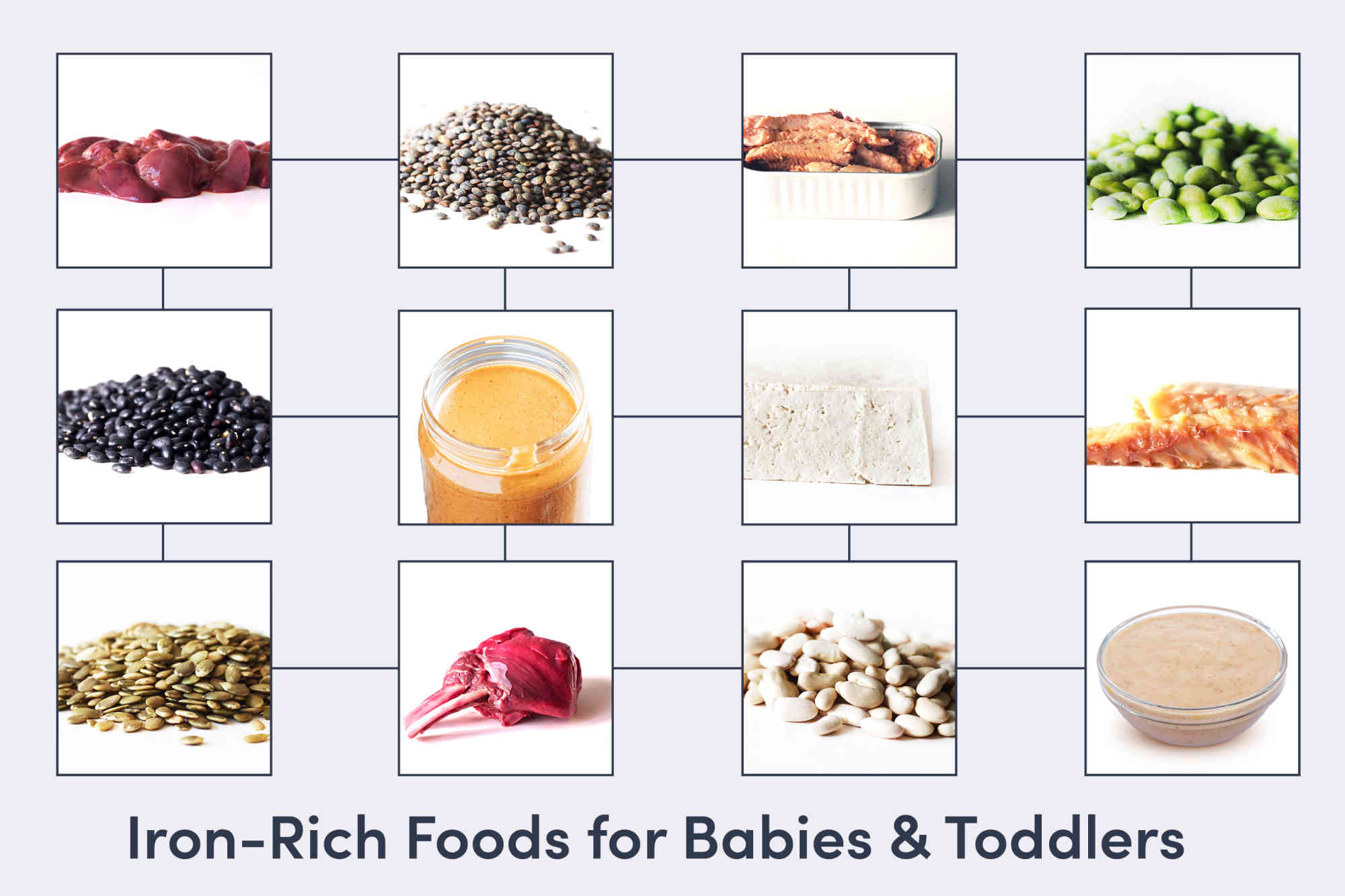 Iron-rich foods for babies and toddlers, the best options include liver, beans, and more. Learn the best foods to help your baby get more iron.