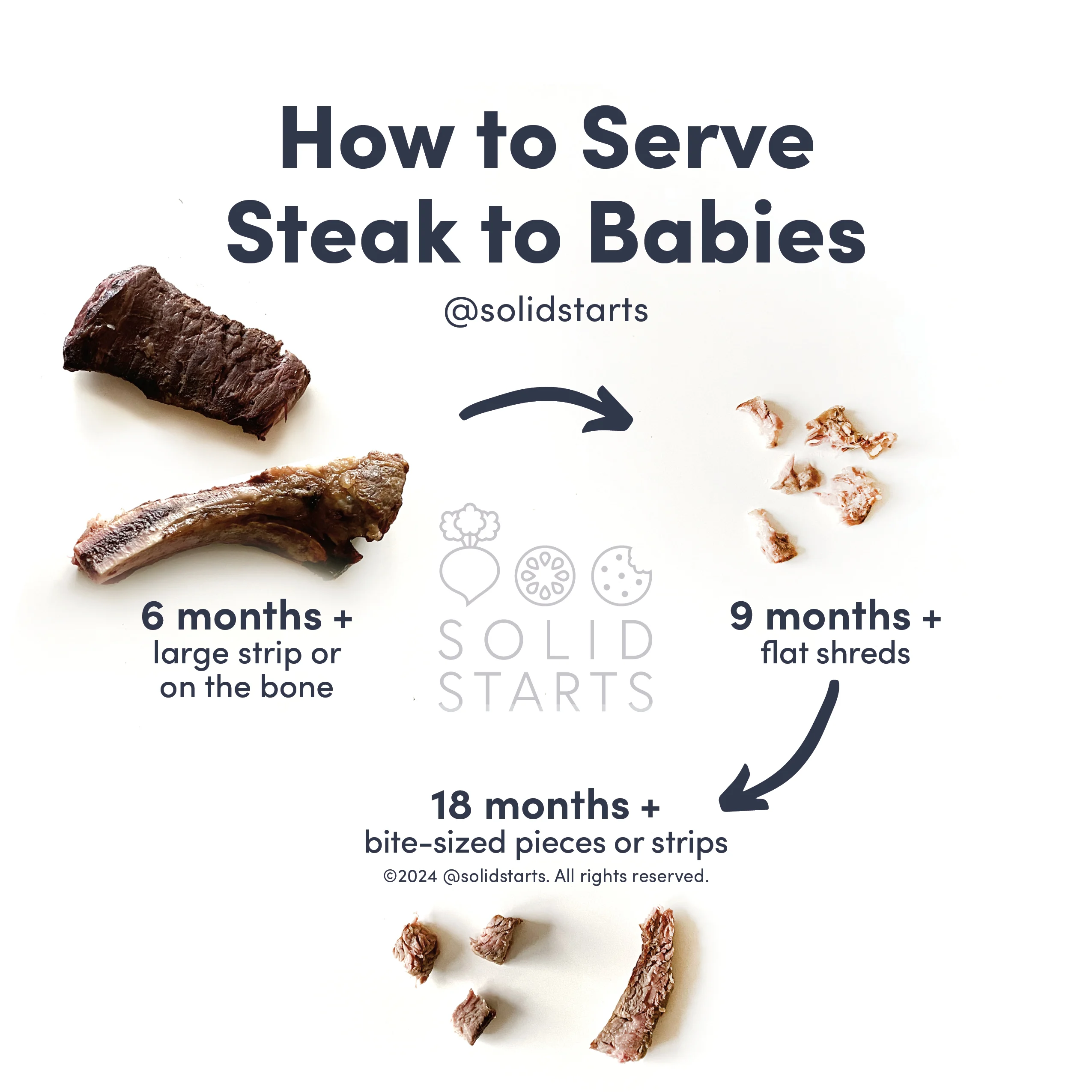a Solid Starts infographic with the header How to Cut Steak for Babies: on the bone or large strip for 6 months+, shredded bits for 9 months+, and bite-size pieces or thin strips for 18 months+