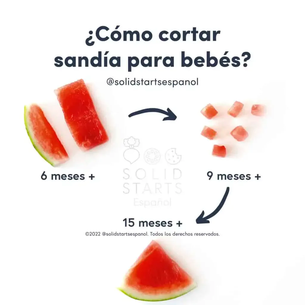 an infographic showing how to cut watermelon by age: a rind teether or small rectangle of the flesh for babies 6 months+, bite-sized pieces for 9 months+, a triangular wedge with rind on for 15 months+