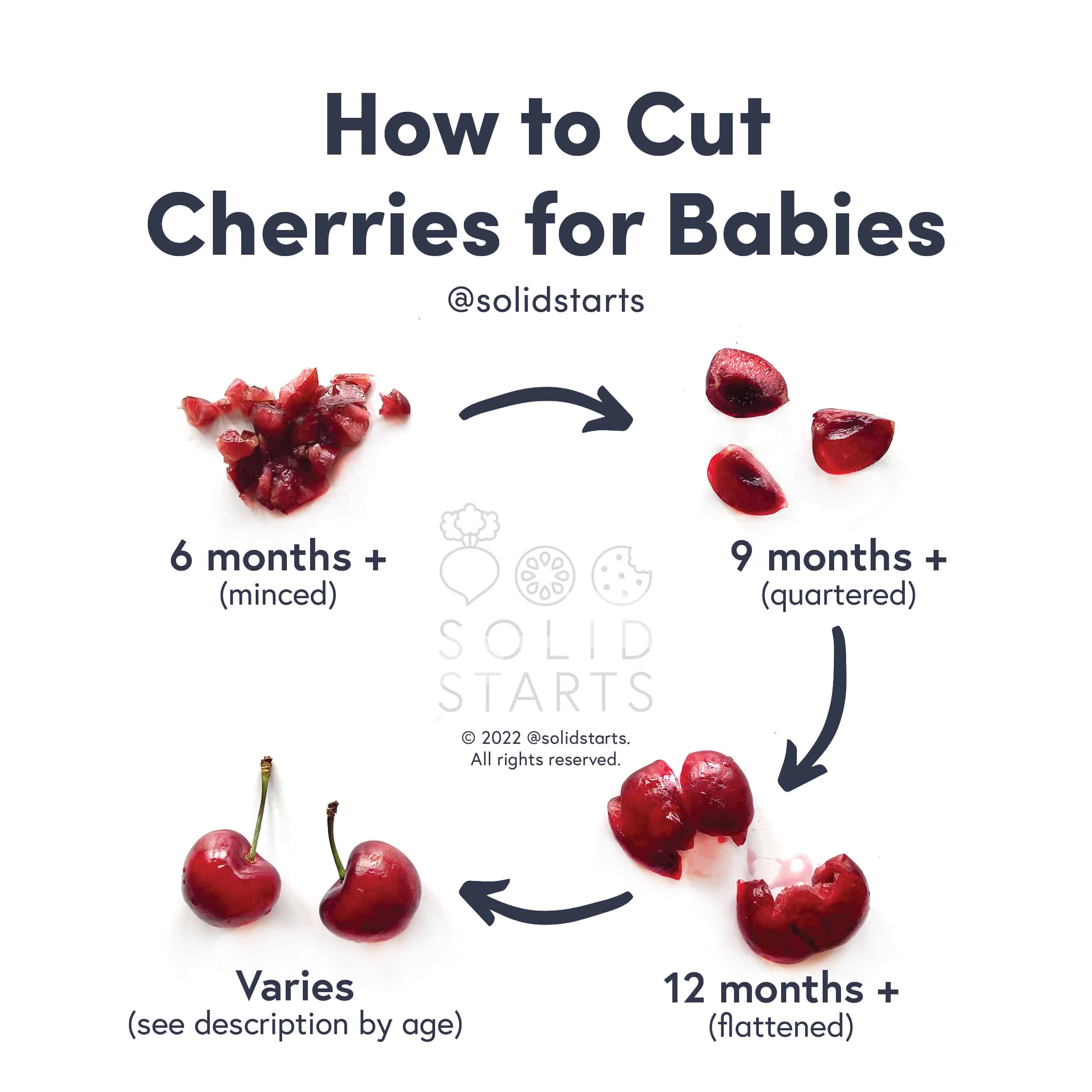 How to Cut Cherries for Babies Solid Starts