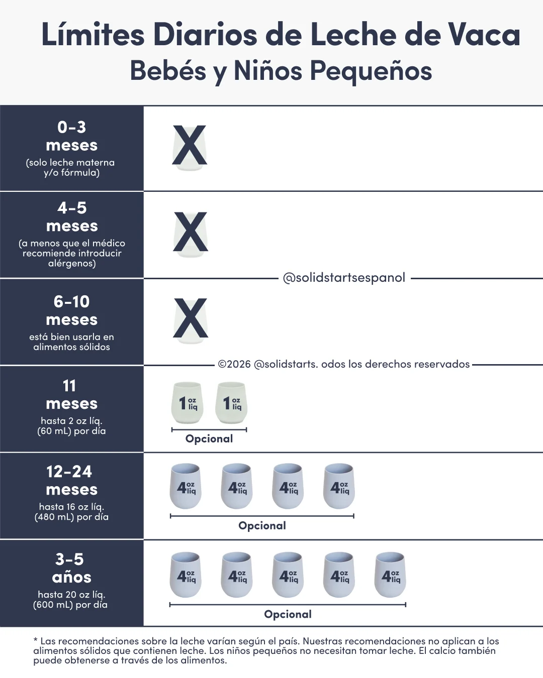 milk-limits-0-to-5-years-2026-es