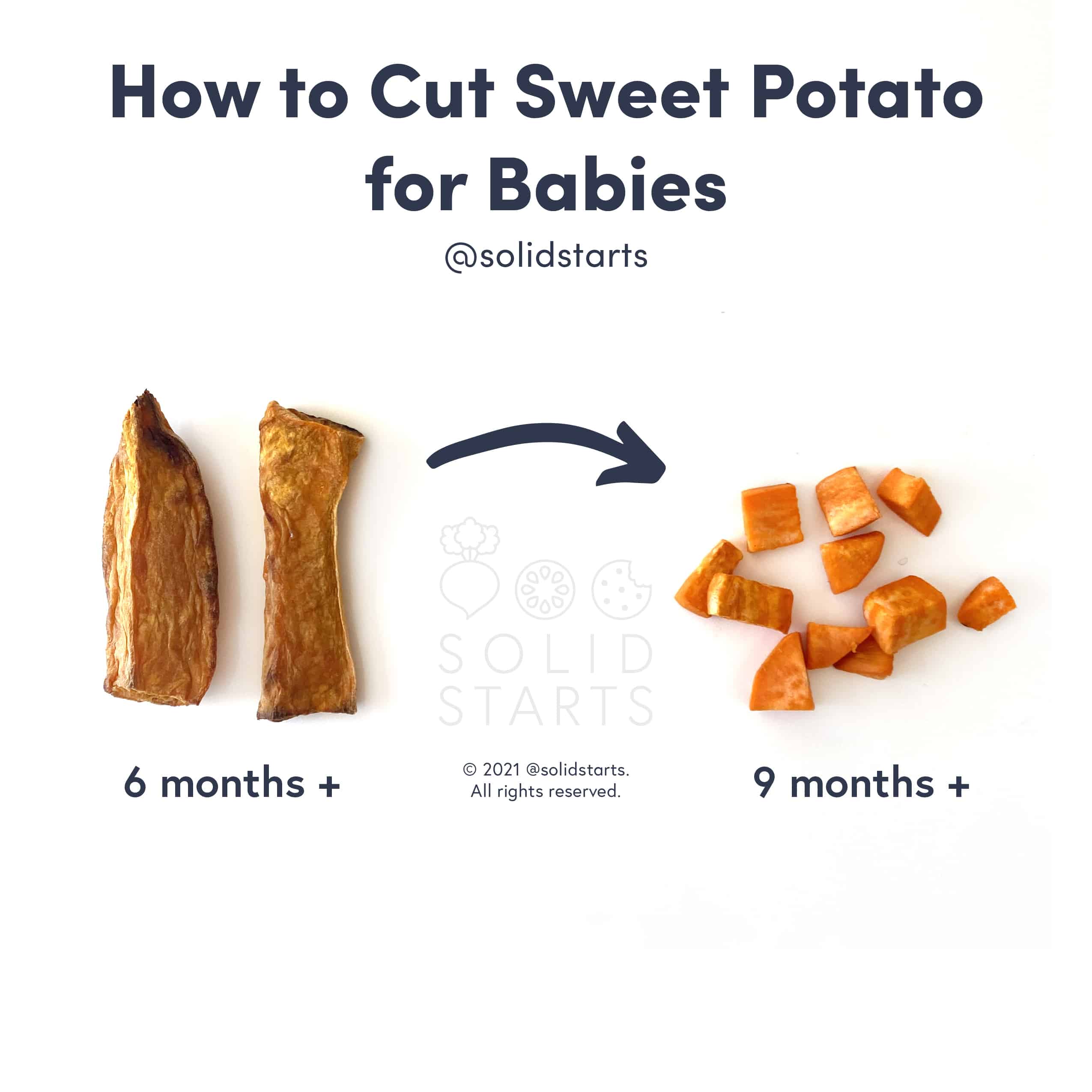 How to Cut Sweet Potato for Babies