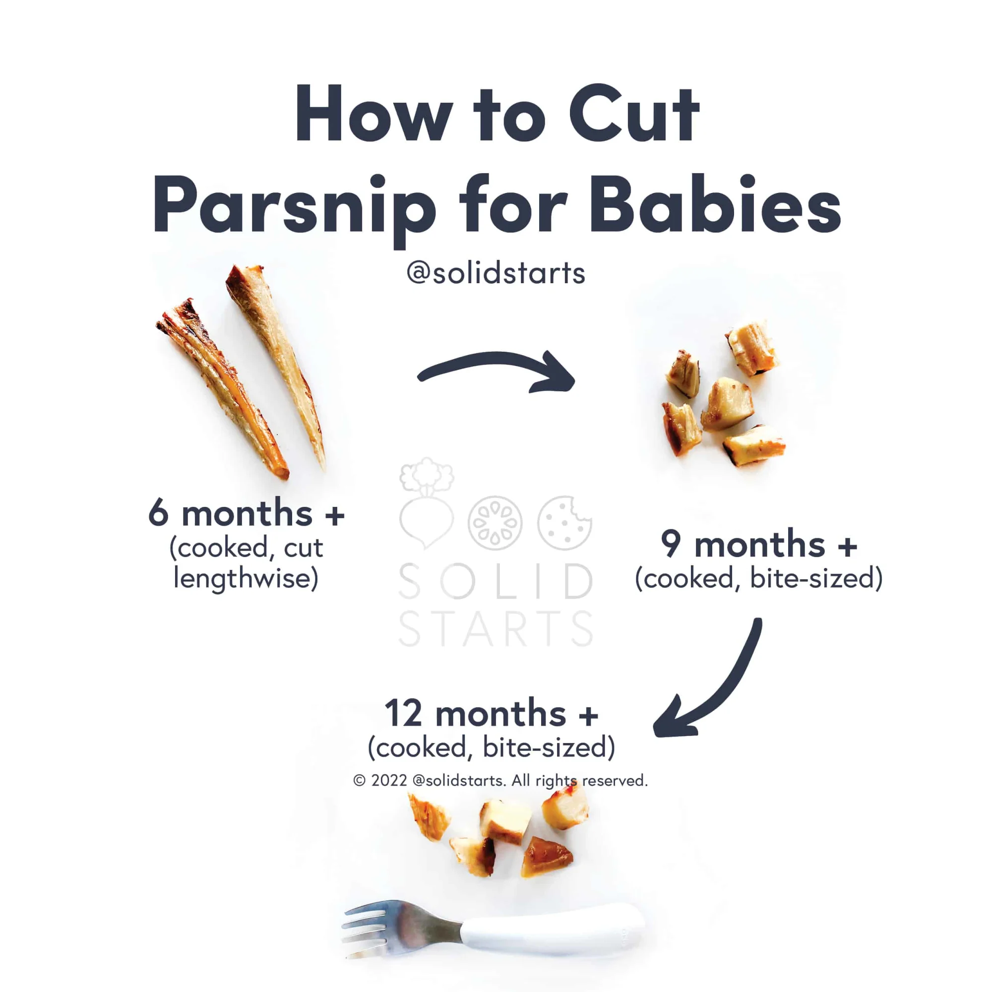 a Solid Starts infographic with the header How to Cut Parsnip for Babies: cooked spears cut lengthwise for 6 mos+, cooked bite sized pieces for 9 mos+, and cooked bite-sized pieces with a fork for 12 mos+
