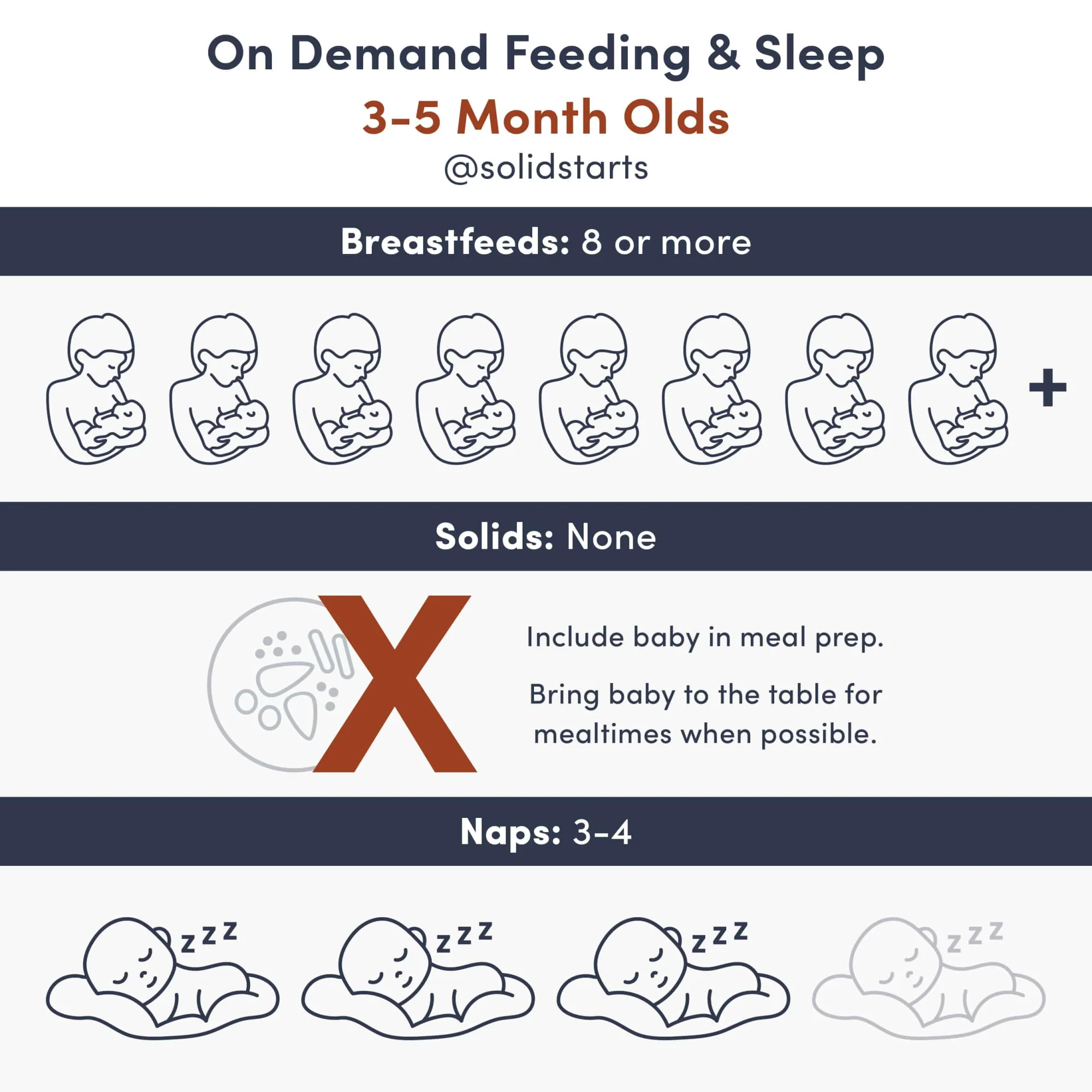 5-Month-Old Baby: Milestones, Sleep, and Feeding