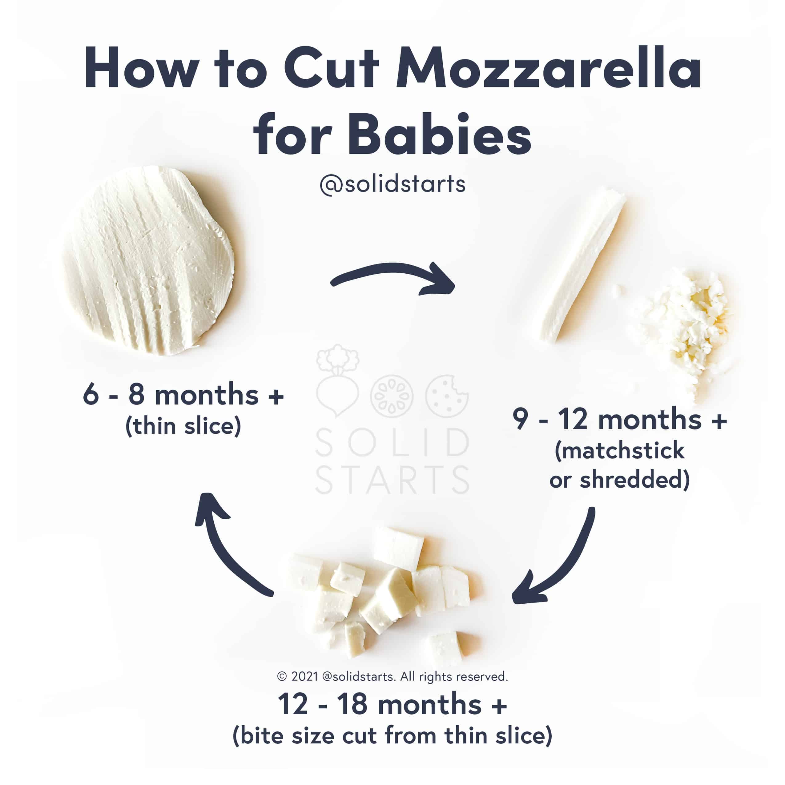 How to Cut Mozzarella for Babies