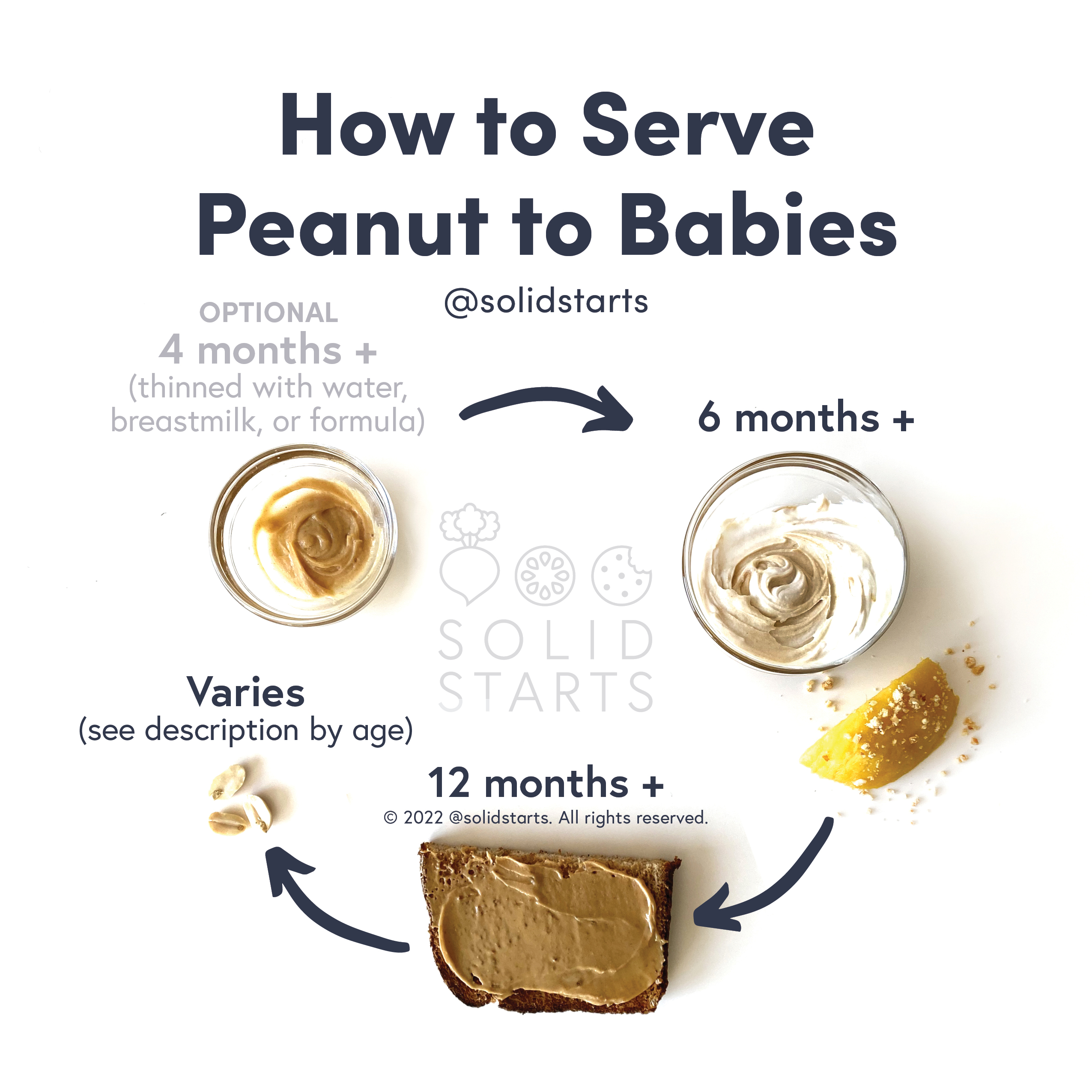 How to Serve Peanuts to Babies Infographic