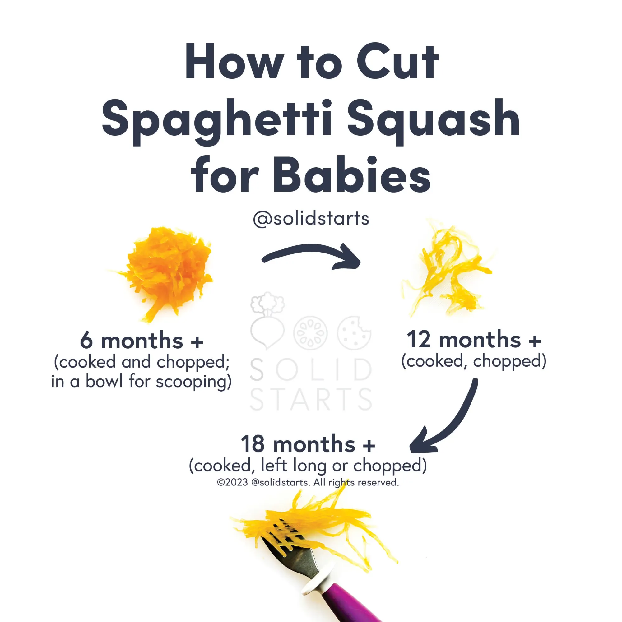 a Solid Starts infographic with the header How to Cut Spaghetti Squash for Babies: cooked and chopped in a bowl for 6 months+, cooked and chopped for 12 months+, and left long or chopped for 18 months+