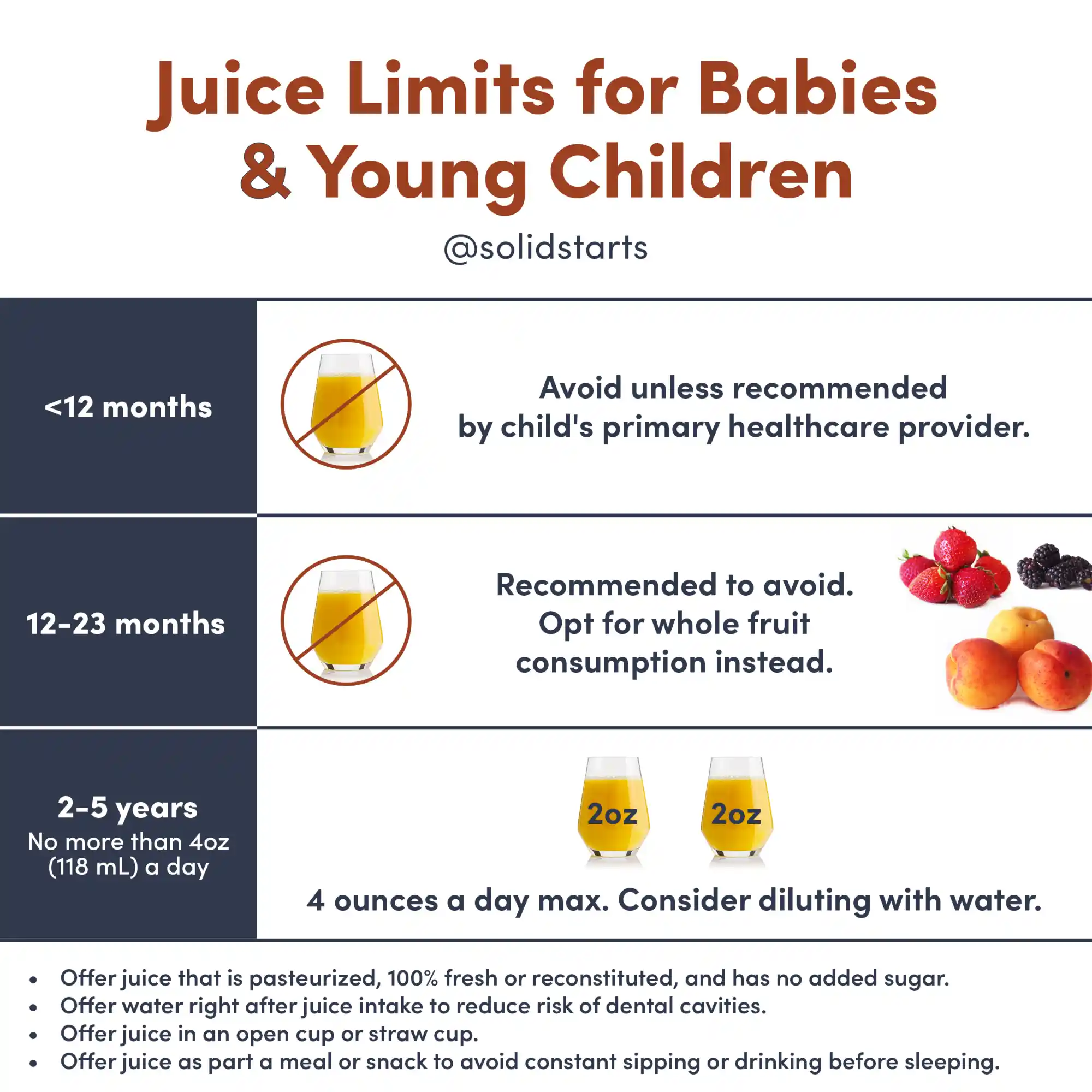 a Solid Starts infographic with the header Juice Limits for Babies & Young Children
