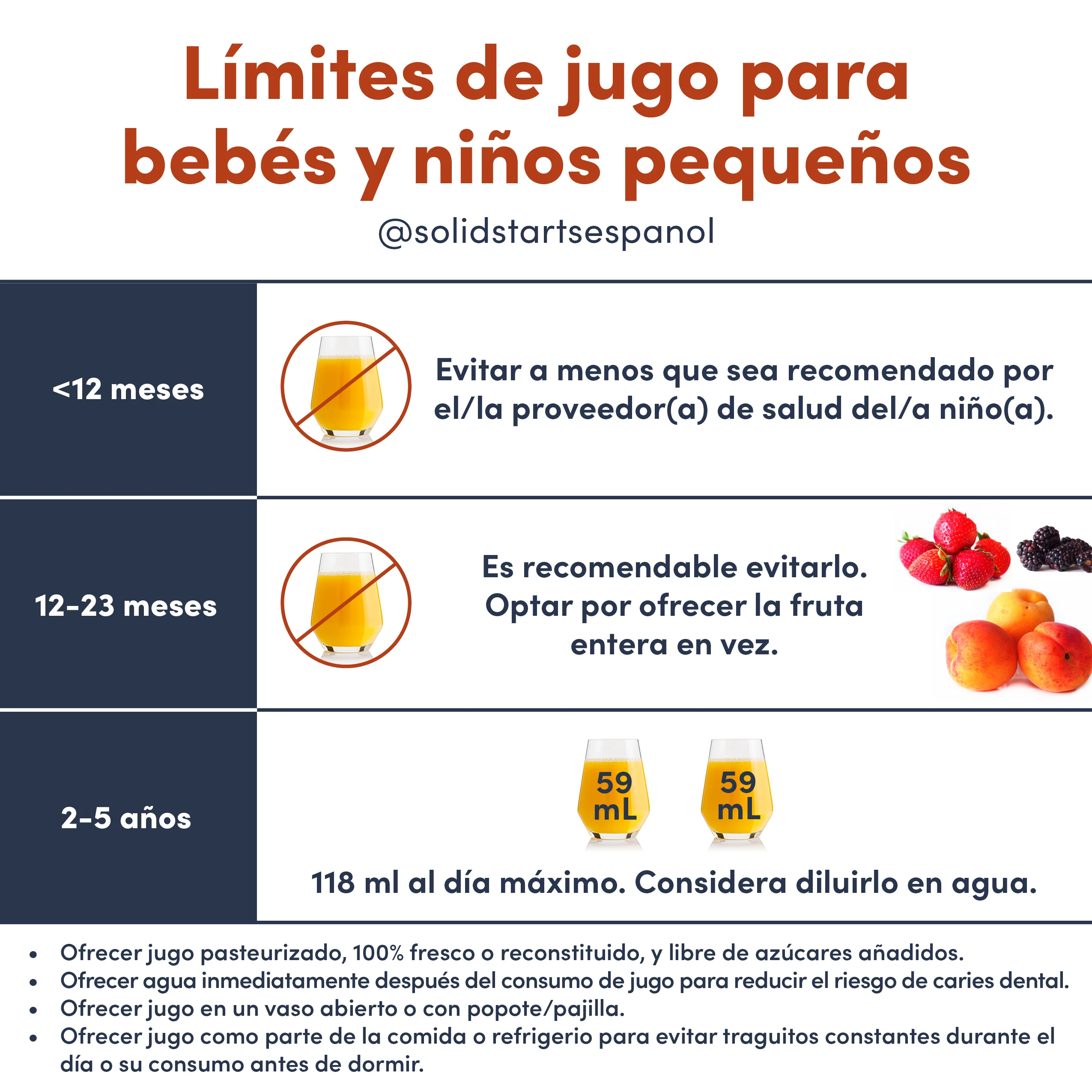 a Solid Starts infographic with the header Juice Limits for Babies & Young Children
