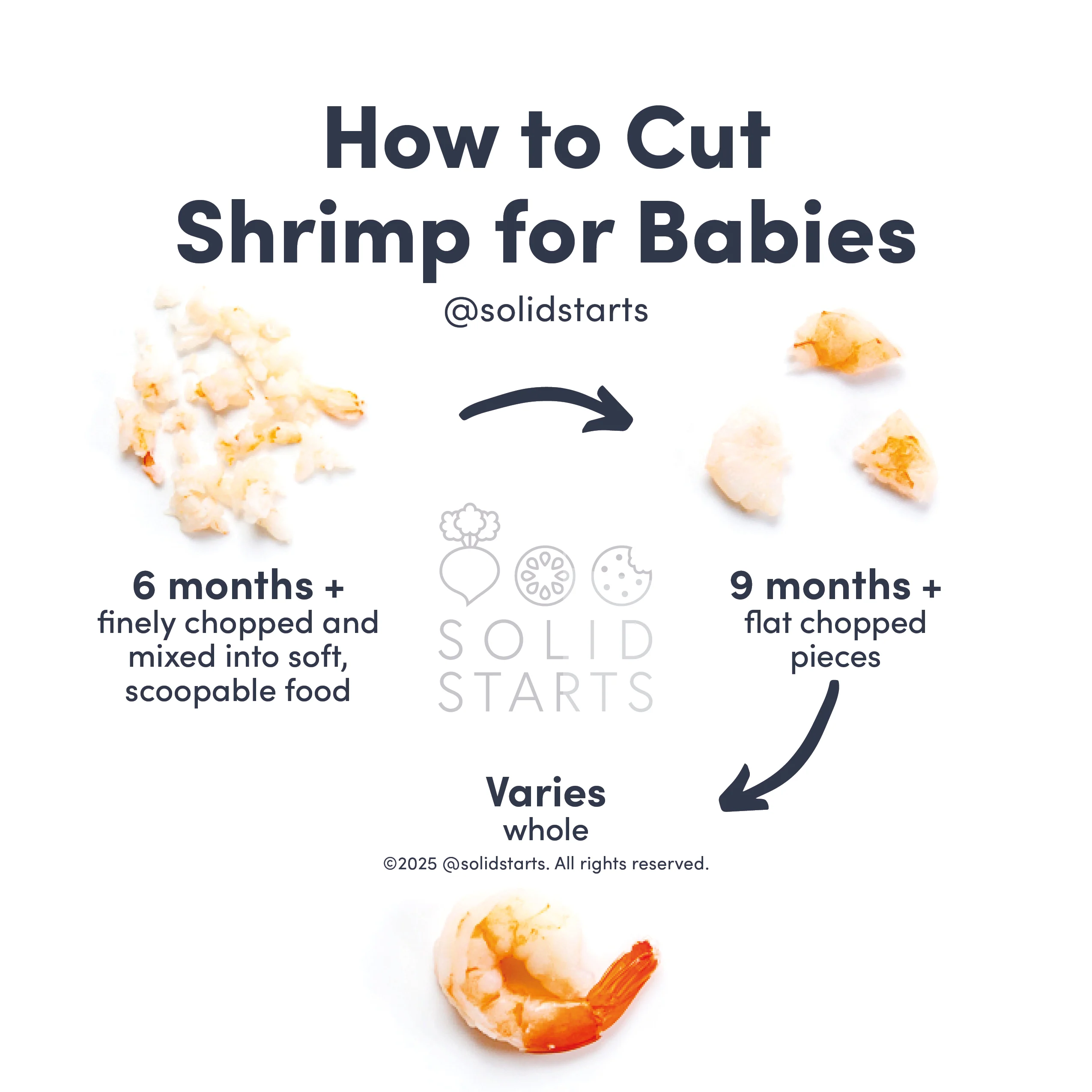 a Solid Starts infographic with the header How to Cut Shrimp for Babies: finely chopped and mixed into scoopable food for 6 mos+, flat chopped pieces for 9 mos +, and age for whole shrimp varies