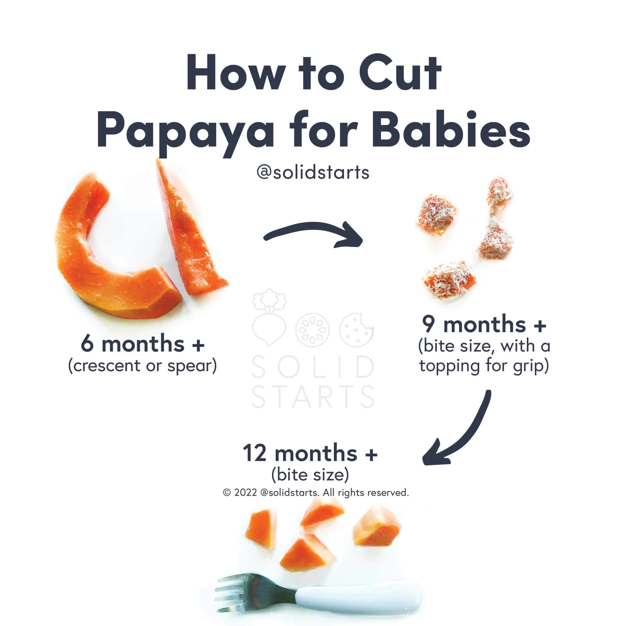 a Solid Starts infographic with the header How to Cut Papaya for Babies: large ripe handles or spears for 6 months+, bite size pieces coated in a topping for grip for 9 months+, bite size pieces for 12 months+