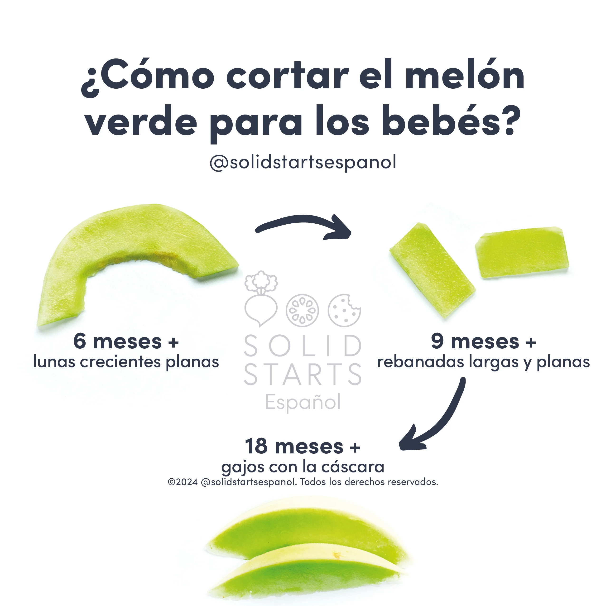 a Solid Starts infographic with the header How to Cut Honeydew Melon for Babies: long flat crescent moons for 6 mos+, long flat rectangles for 9 mos+, wedges on the rind for 18 mos+