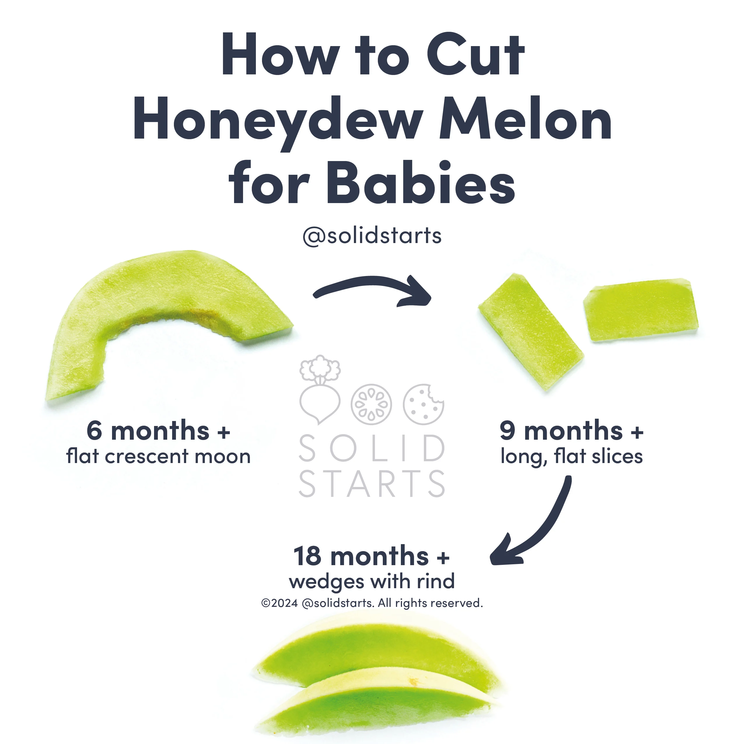 a Solid Starts infographic with the header How to Cut Honeydew Melon for Babies: long flat crescent moons for 6 mos+, long flat rectangles for 9 mos+, wedges on the rind for 18 mos+