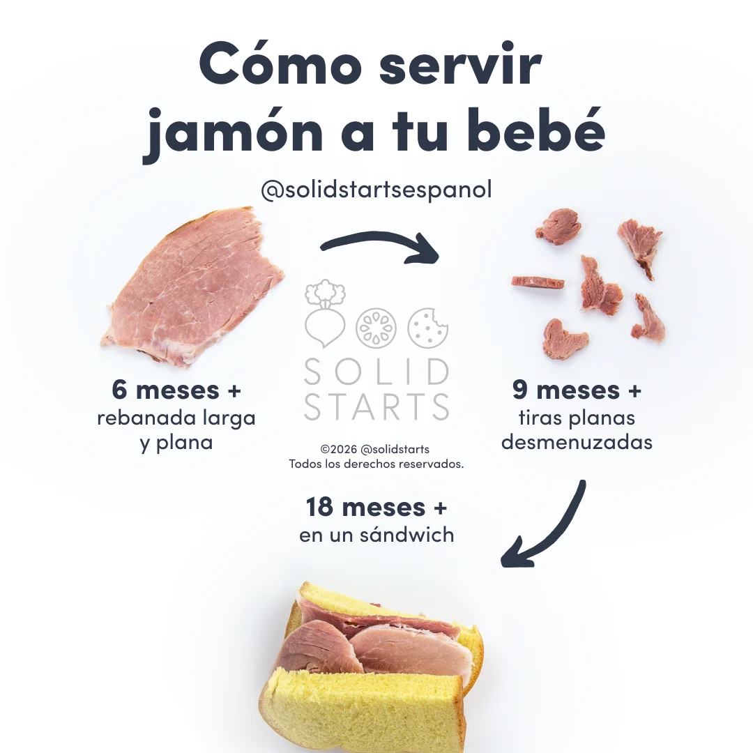 a Solid Starts infographic with the header How to Serve Ham to Babies: long flat slice for 6 mos+, flat shreds for 9 mos+, and in a sandwich for 18 mos+