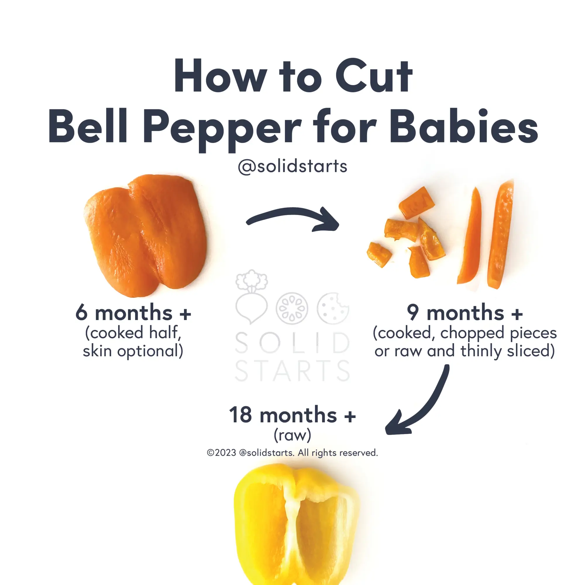 an infographic with the header "how to cut bell pepper for babies": a half of a cooked bell pepper, skin removed, for 6 months+, cooked chopped pieces or raw thin slices for babies 9 months+, half a raw bell pepper for 18 months+
