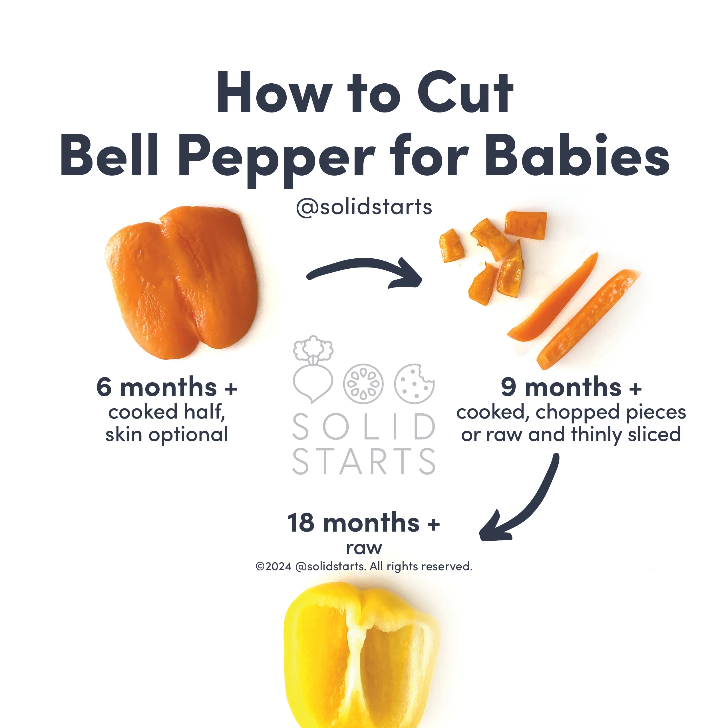 an infographic with the header "how to cut bell pepper for babies": a half of a cooked bell pepper, skin removed, for 6 months+, cooked chopped pieces or raw thin slices for babies 9 months+, half a raw bell pepper for 18 months+