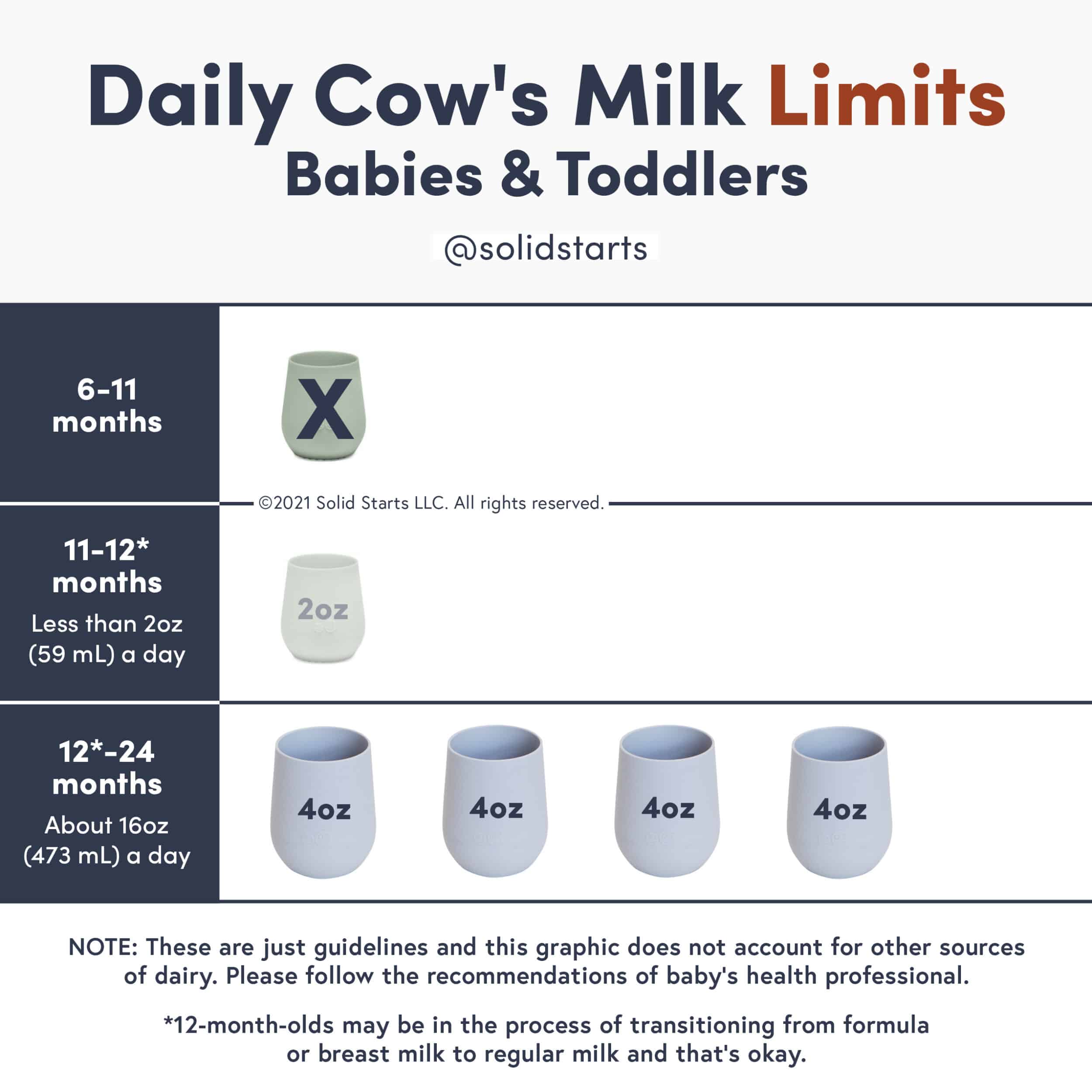 When Can You Use Cows Milk in Baby Food  : Expert Tips