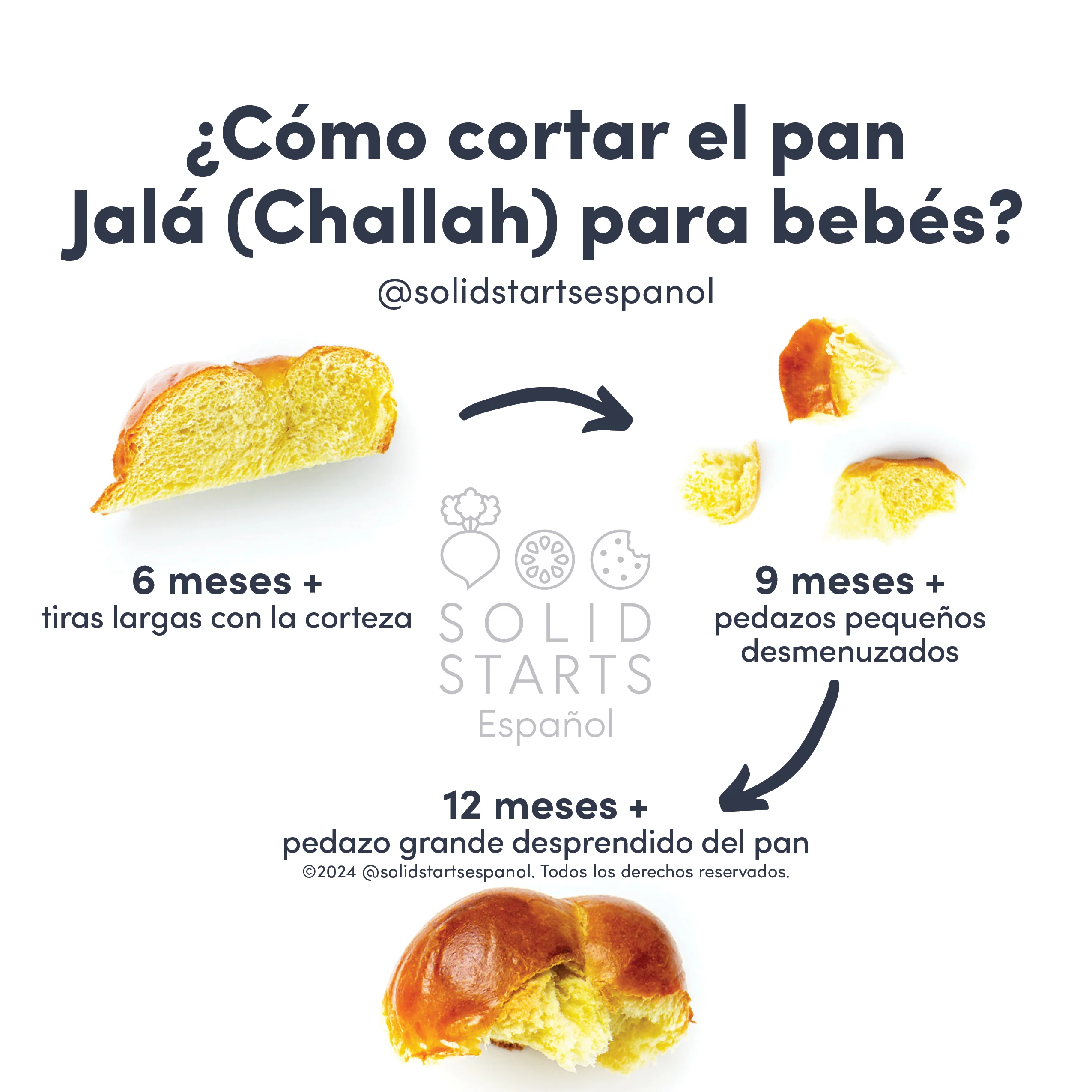 a Solid Starts infographic with the header How to Cut Challah for Babies: a long strip with crust for 6 months +, small shreds for 9 months +, and a large hunk torn from the loaf for 12 months +