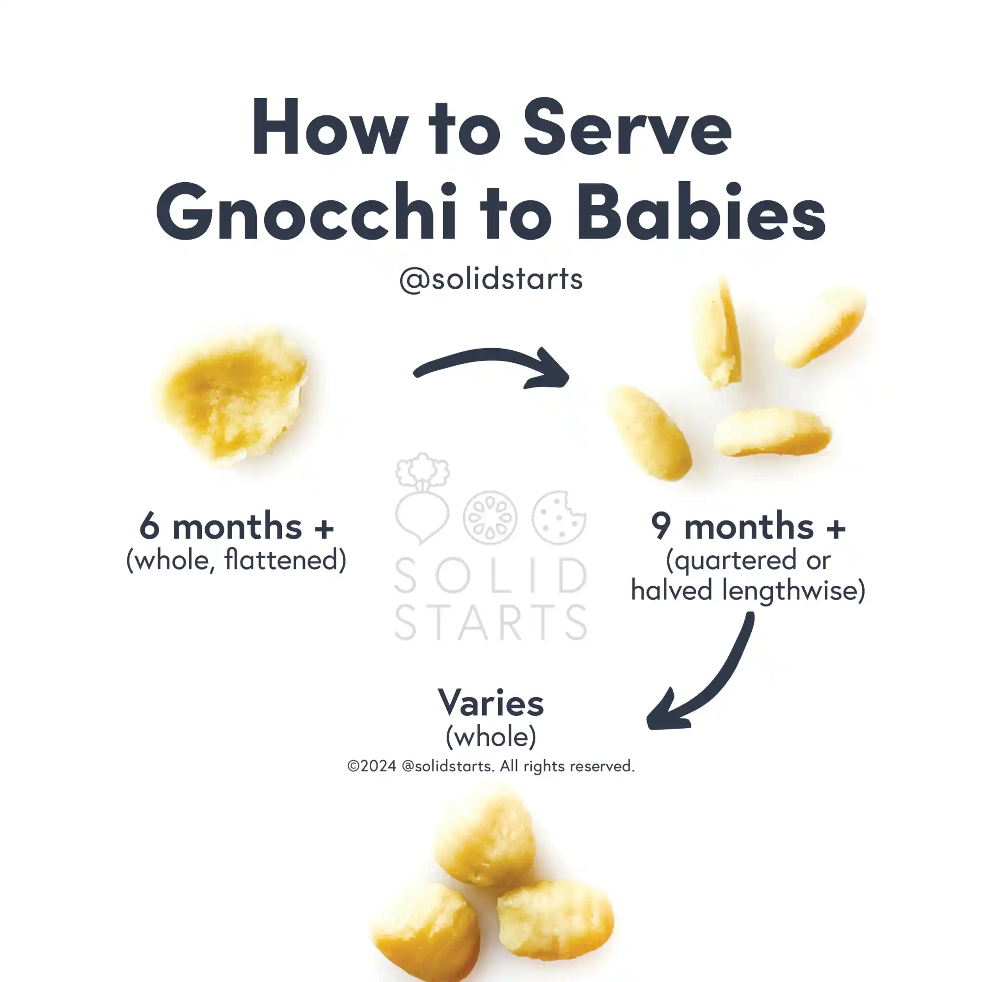 an infographic with the header How to Serve Gnocchi to Babies: flattened for 6 mos+, quartered or halved lengthwise for 9 mos+, and age varies for whole